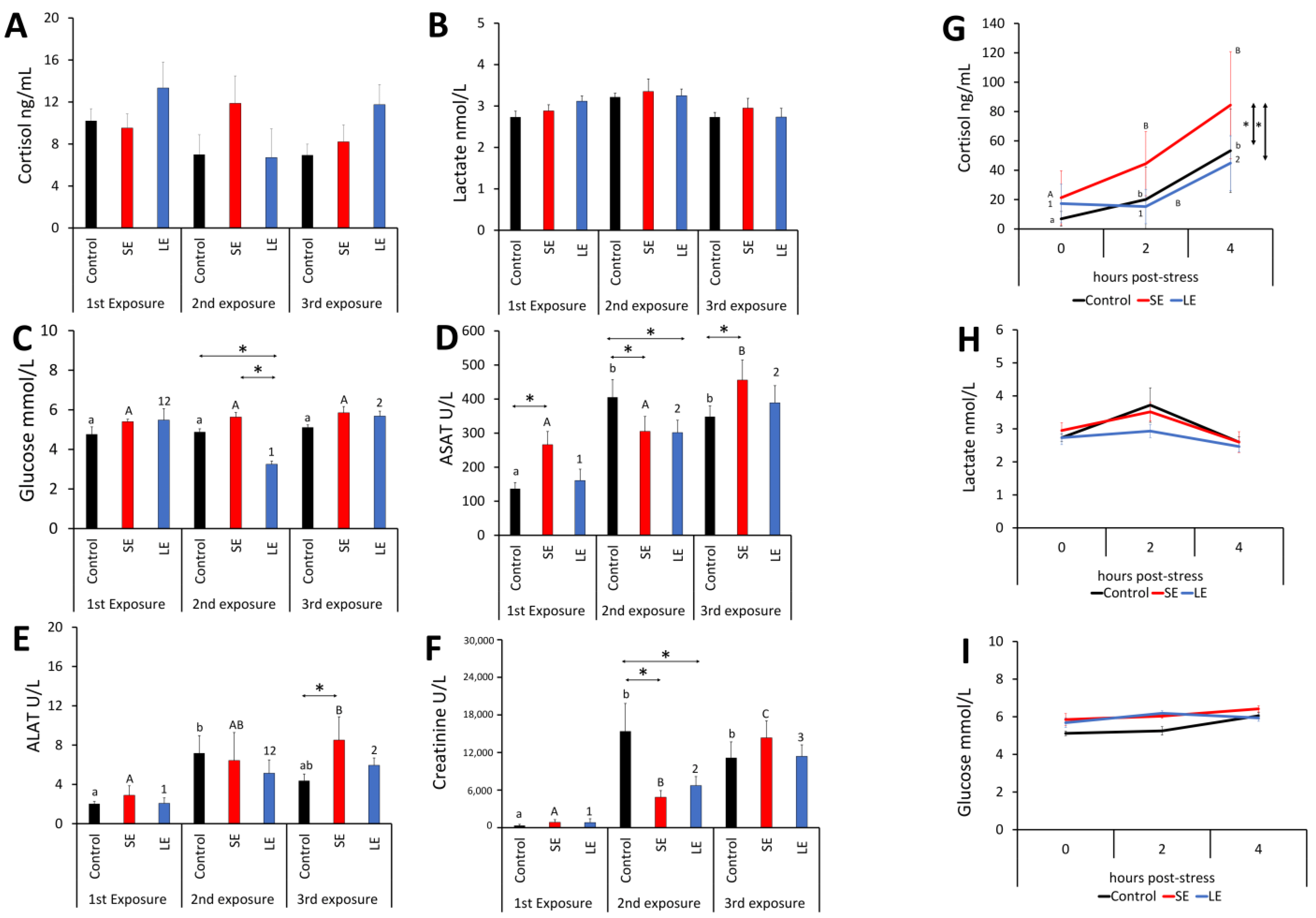 Antioxidants 10 01931 g002