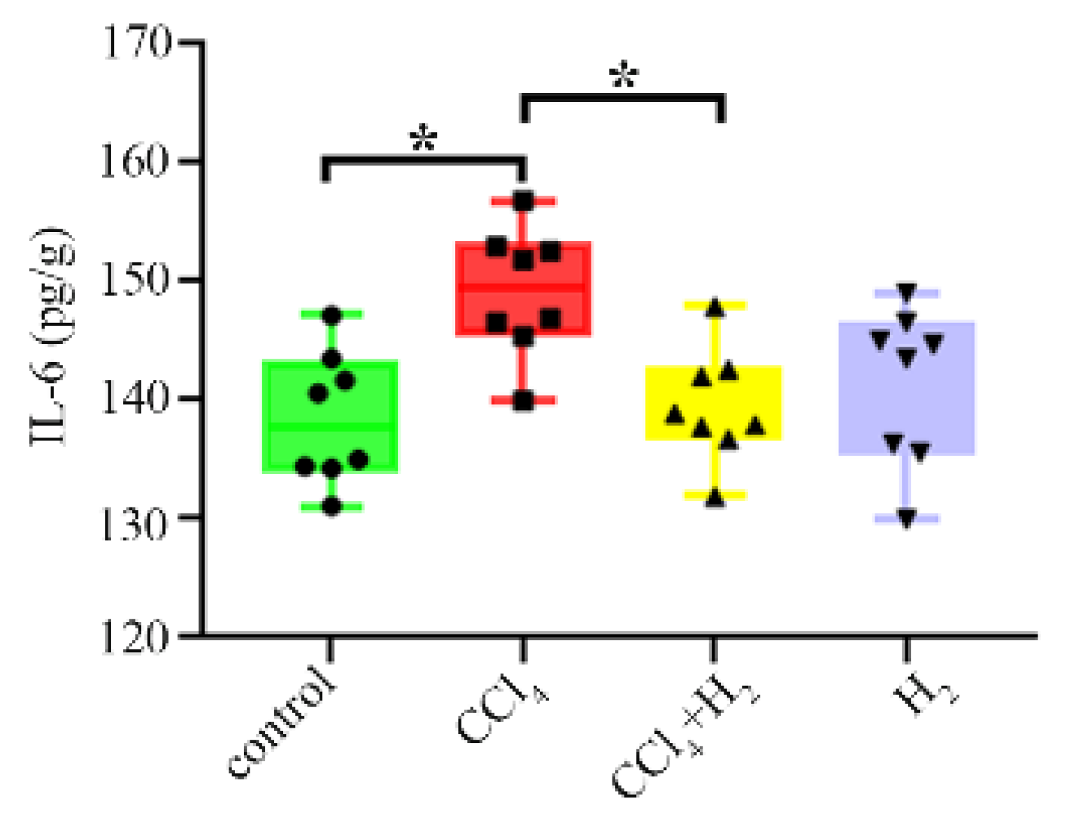 Antioxidants 10 01933 g002
