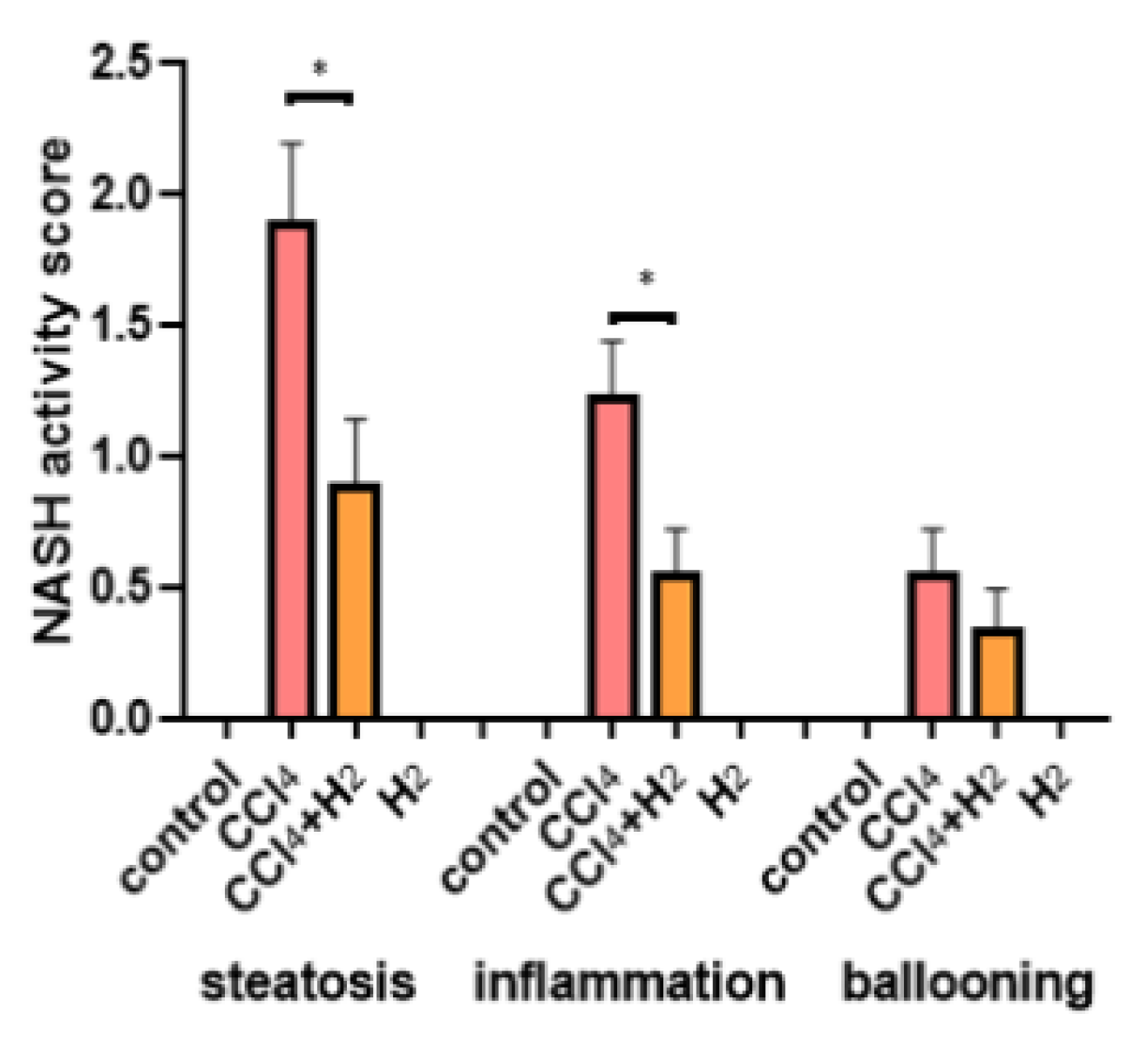 Antioxidants 10 01933 g004