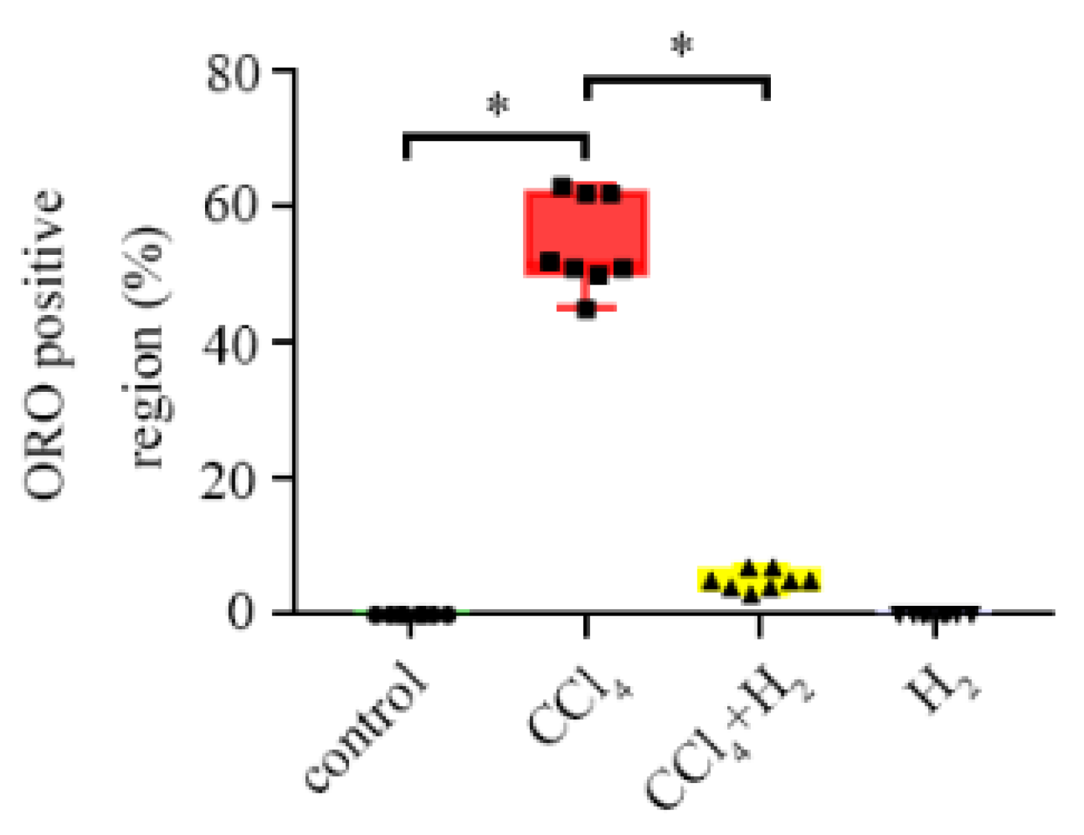Antioxidants 10 01933 g006