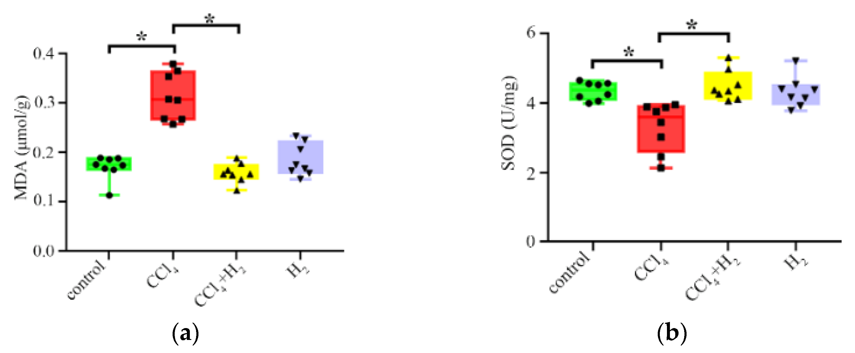 Antioxidants 10 01933 g007