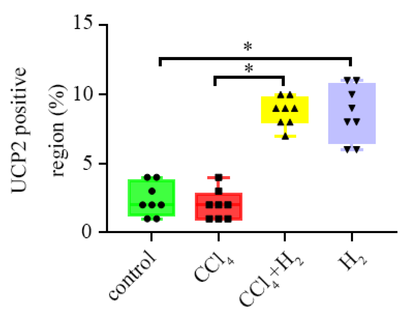 Antioxidants 10 01933 g009