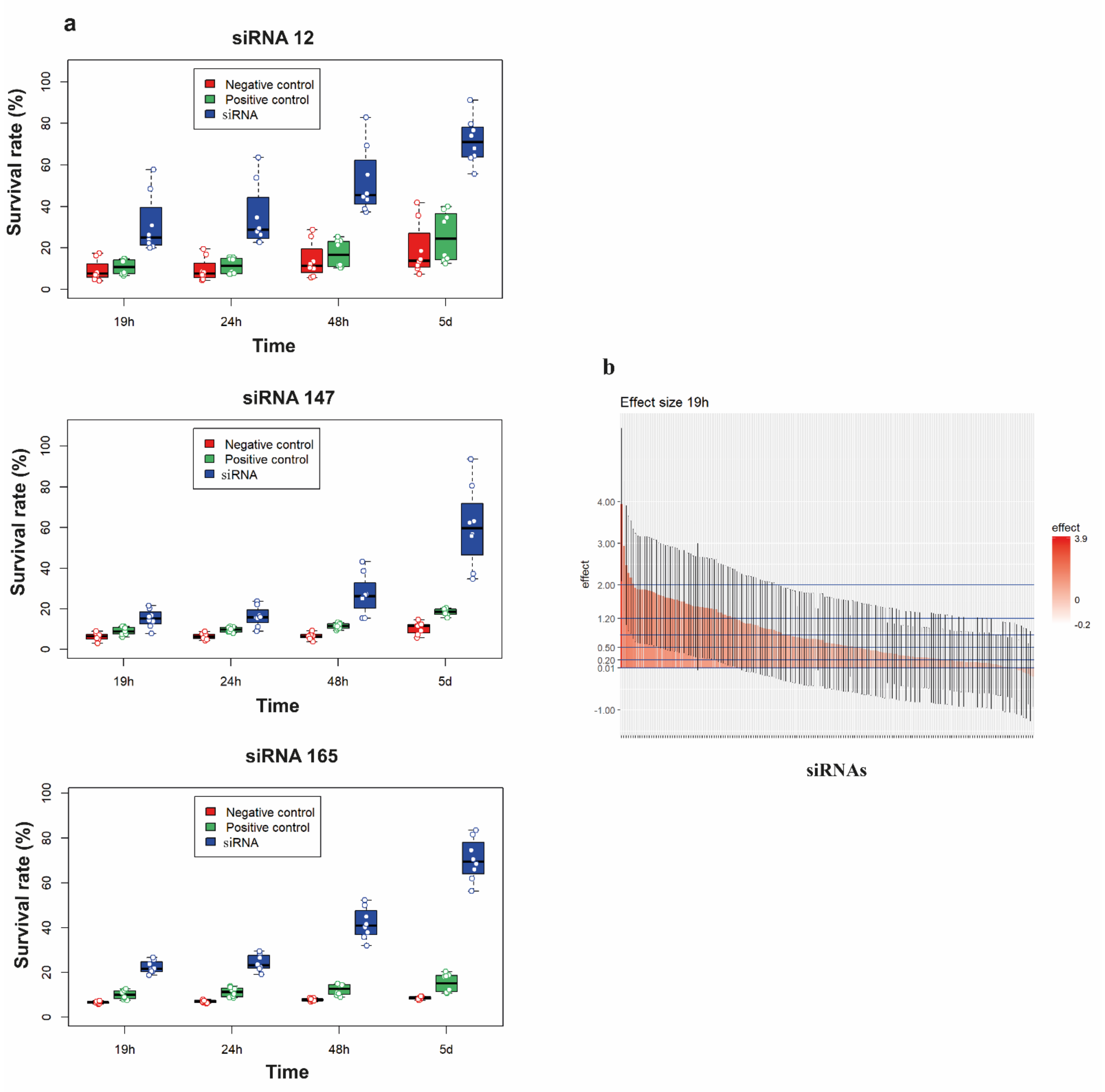 Antioxidants 10 01936 g003 Antioxidants 10 01936 g003