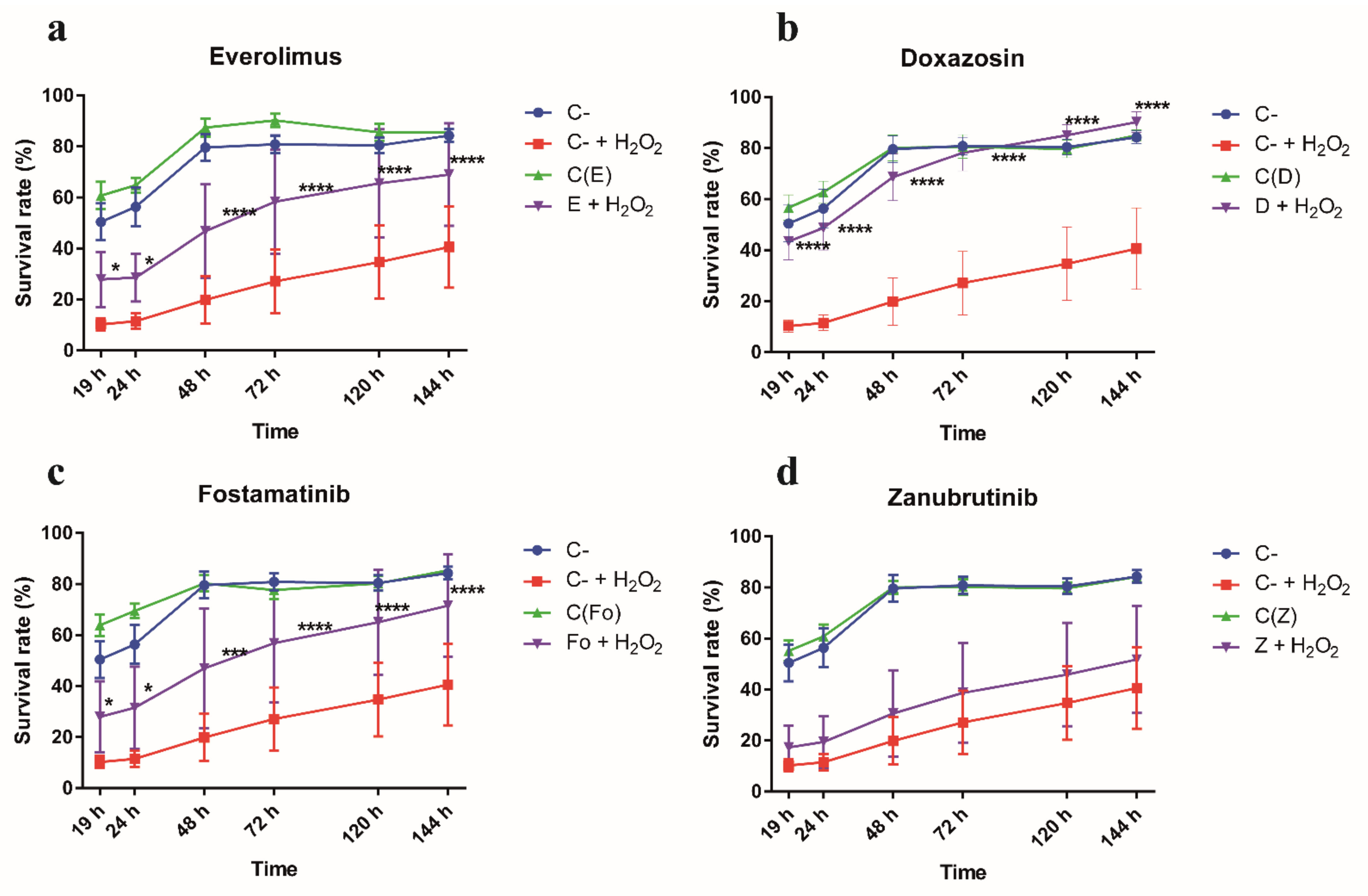 Antioxidants 10 01936 g007 Antioxidants 10 01936 g007