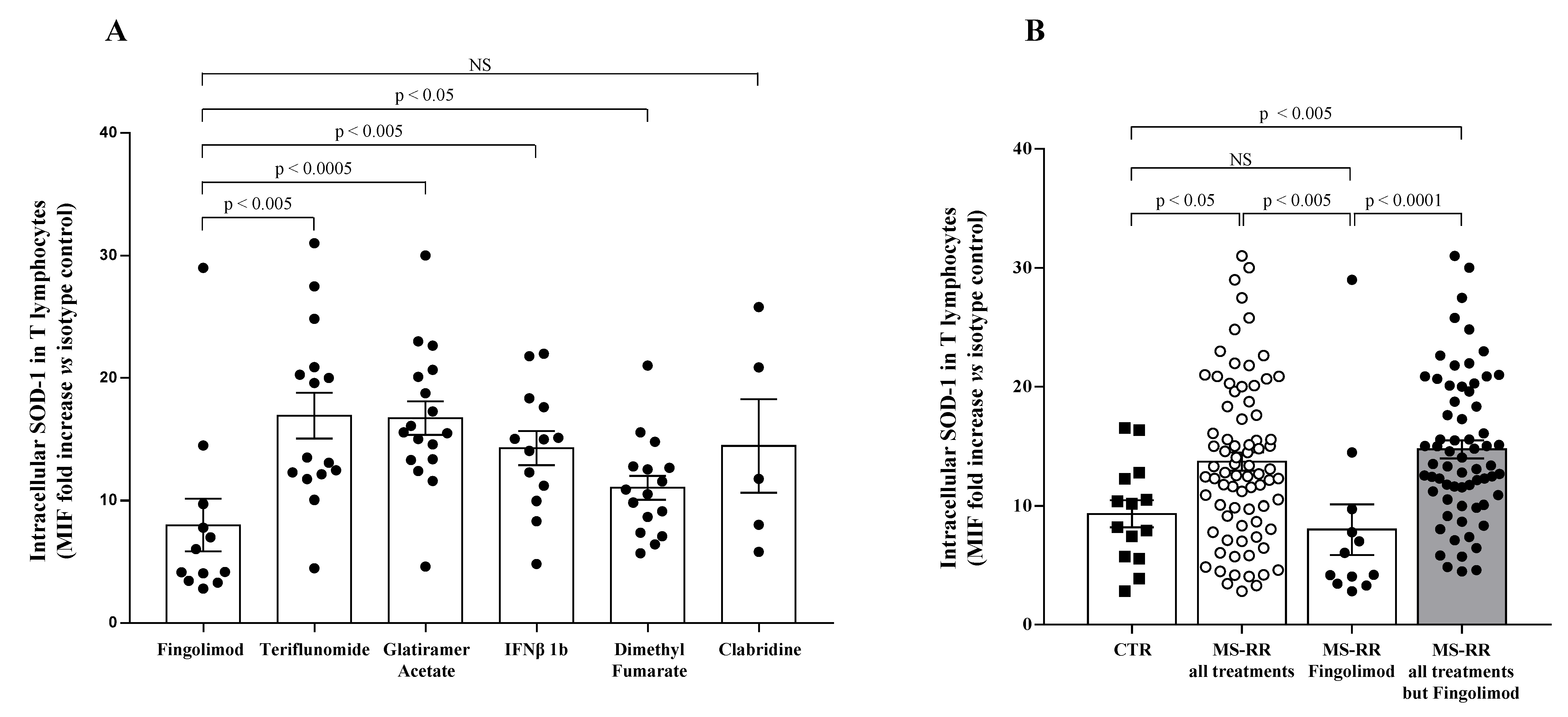 Antioxidants 10 01940 g001