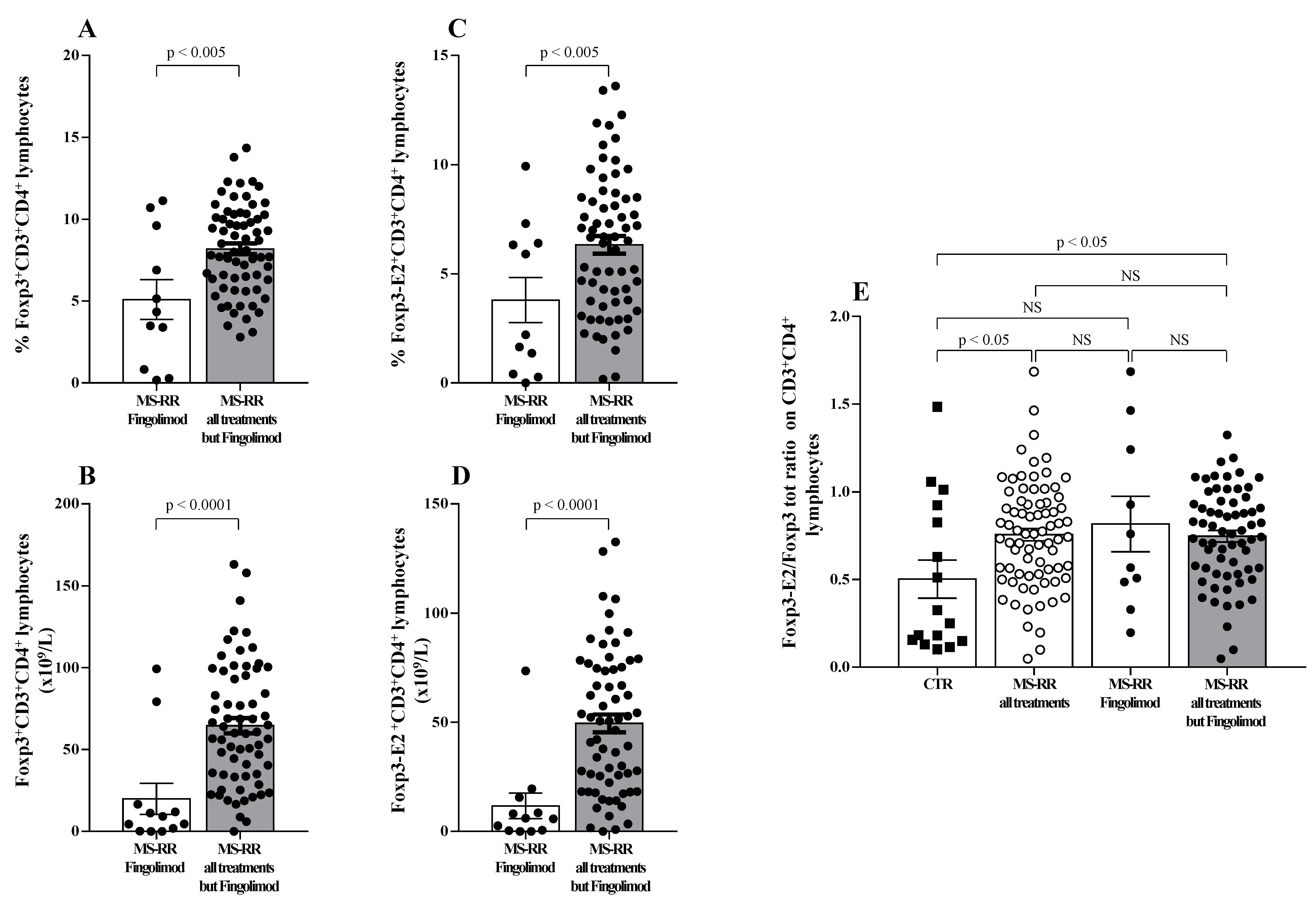 Antioxidants 10 01940 g003