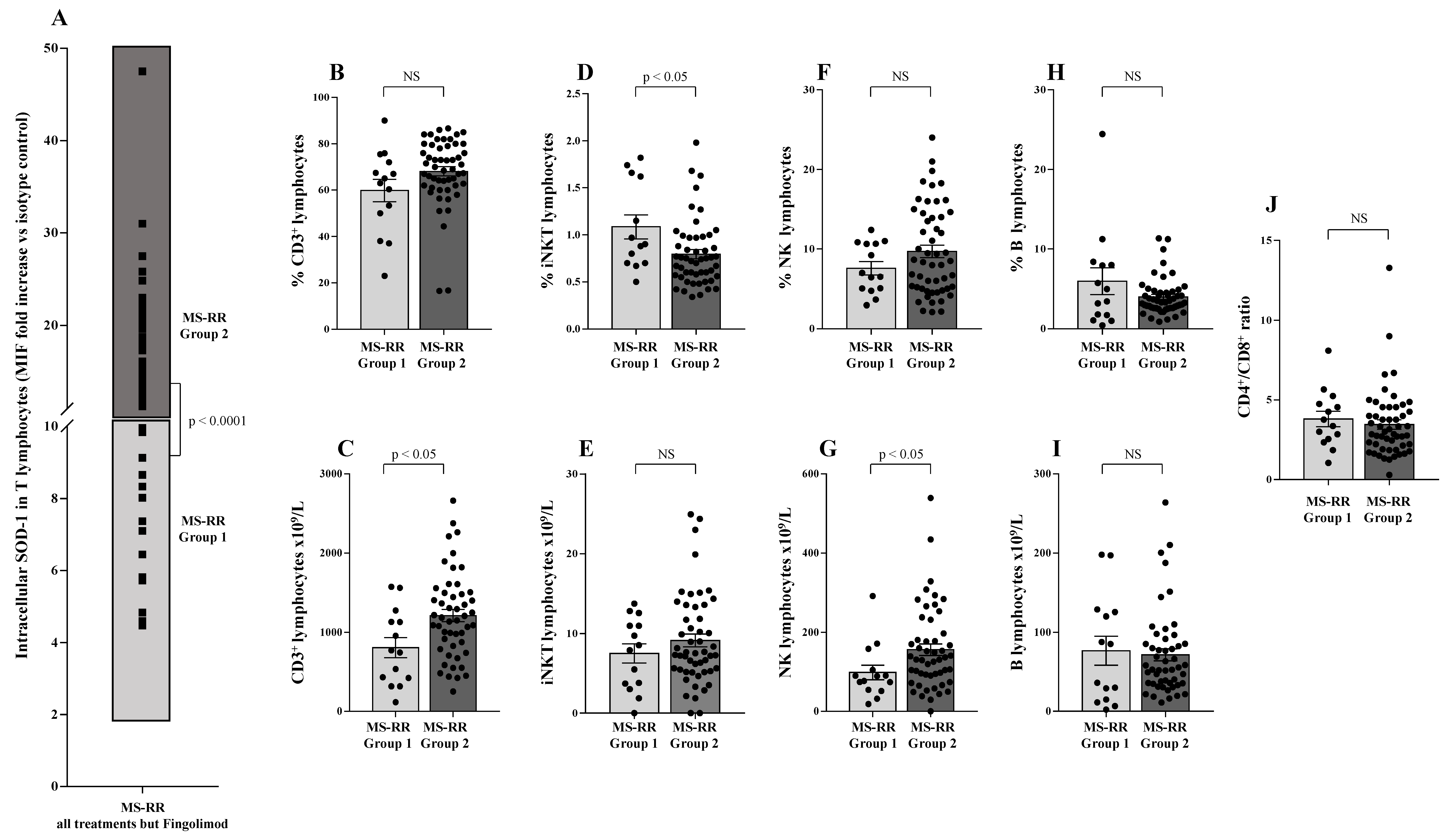 Antioxidants 10 01940 g005