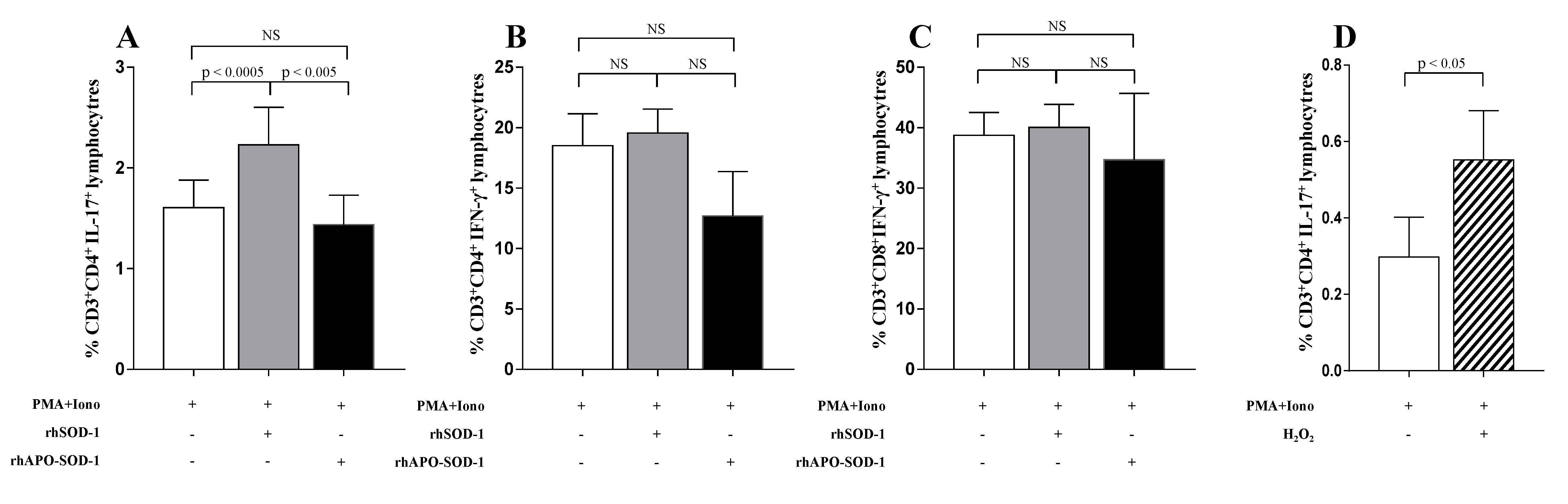 Antioxidants 10 01940 g009