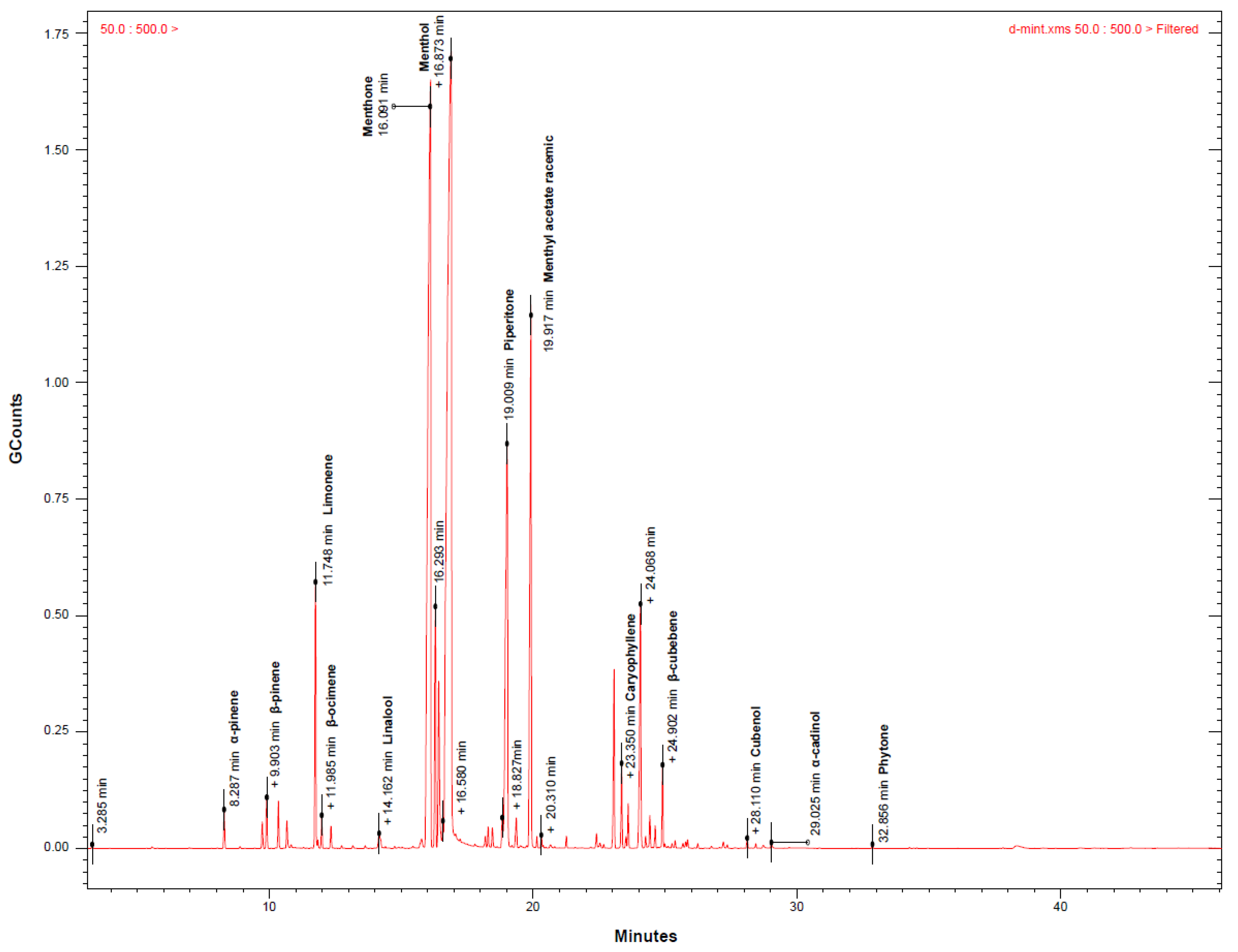 Antioxidants 10 01941 g002
