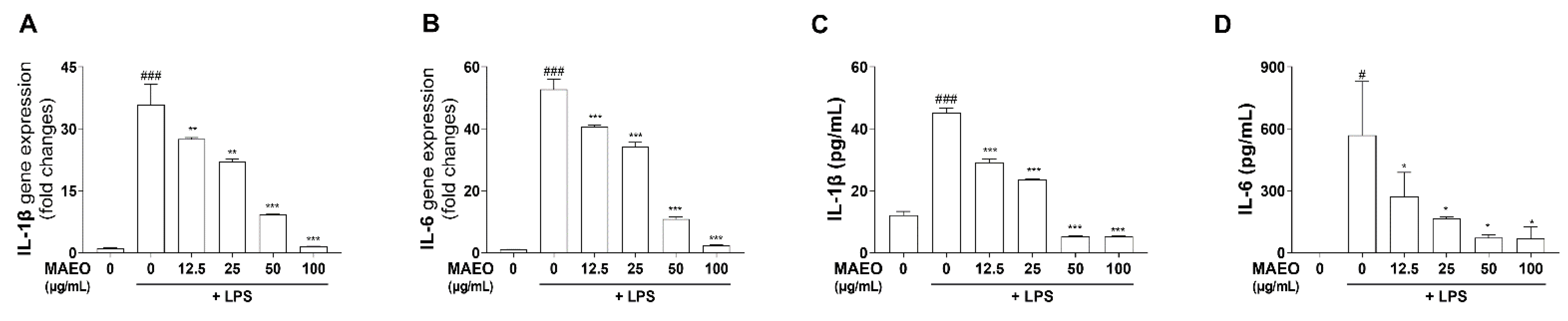 Antioxidants 10 01941 g004