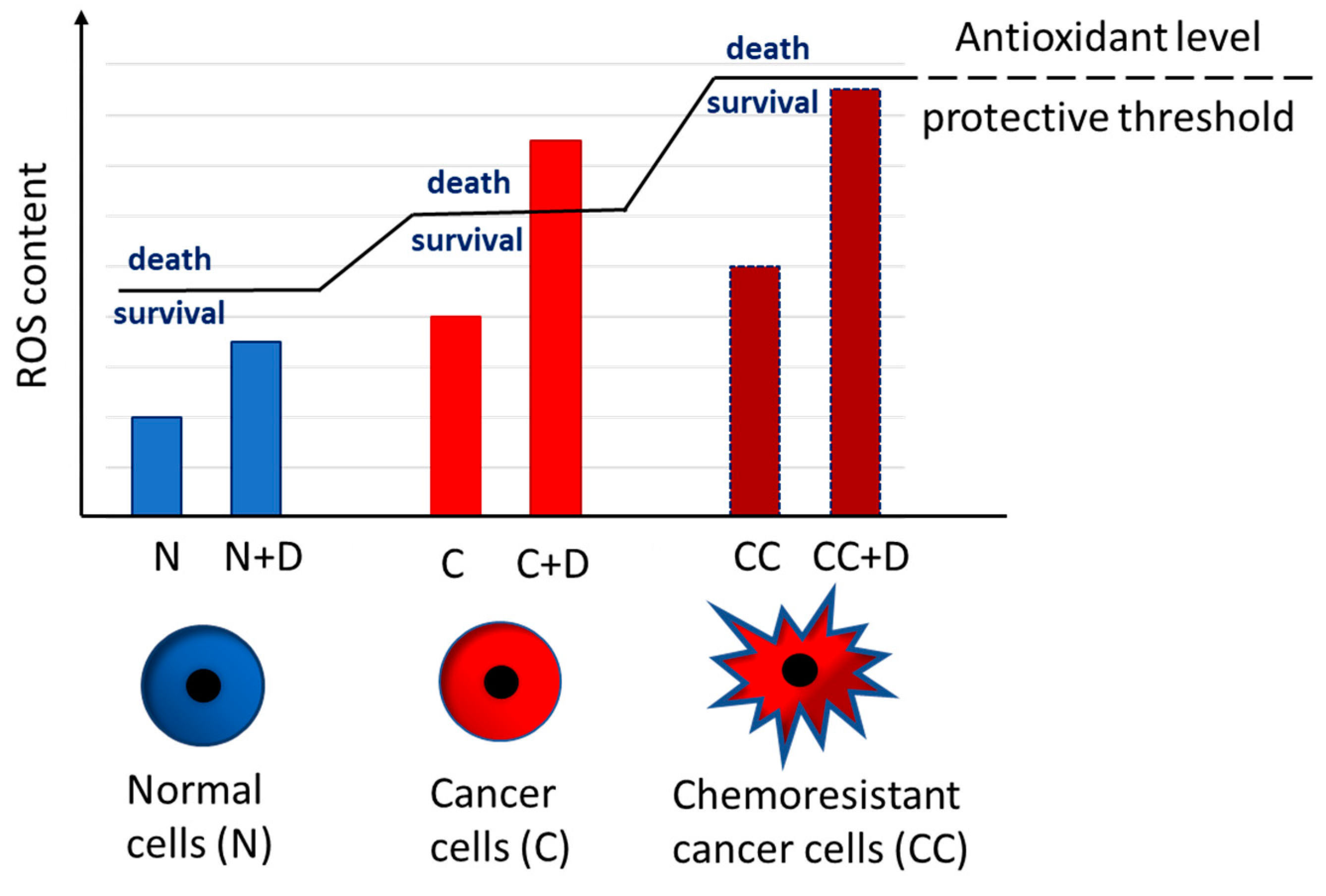 Antioxidants 10 01942 g002