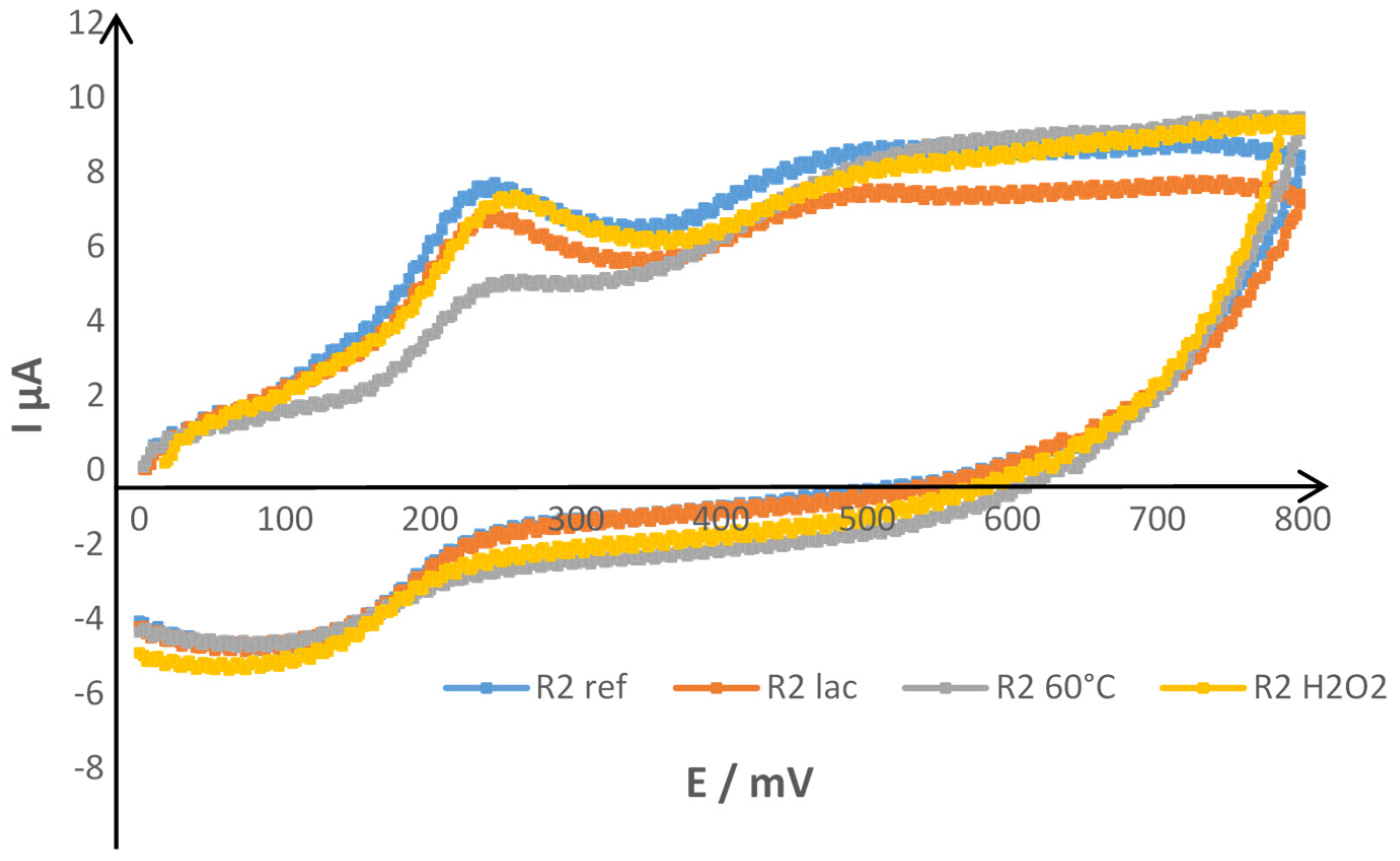 Antioxidants 10 01943 g003