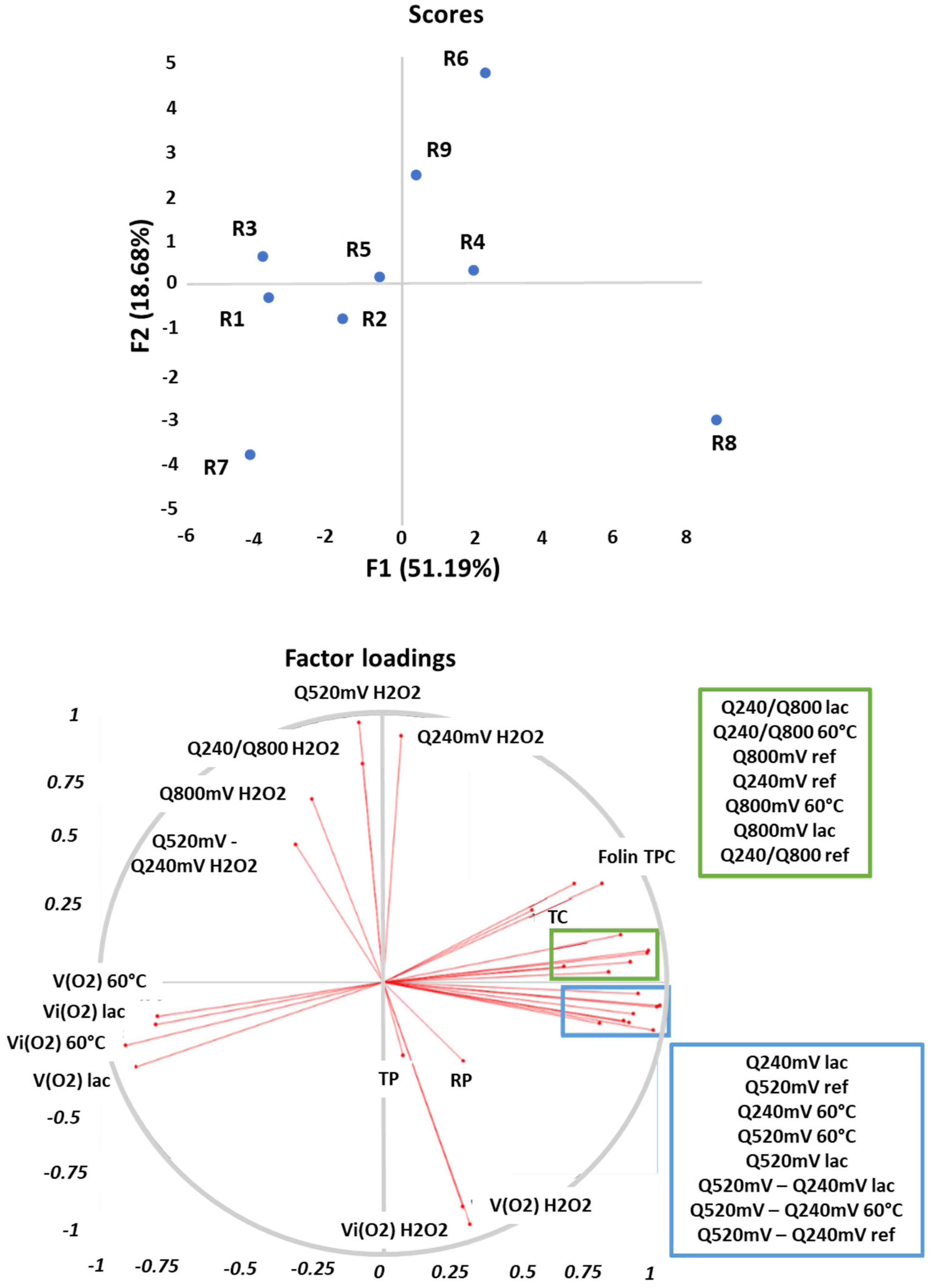 Antioxidants 10 01943 g004