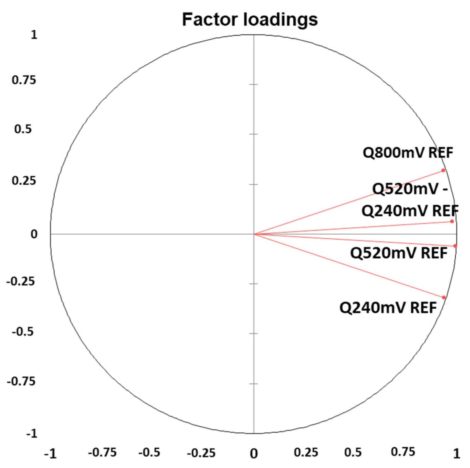 Antioxidants 10 01943 g005b