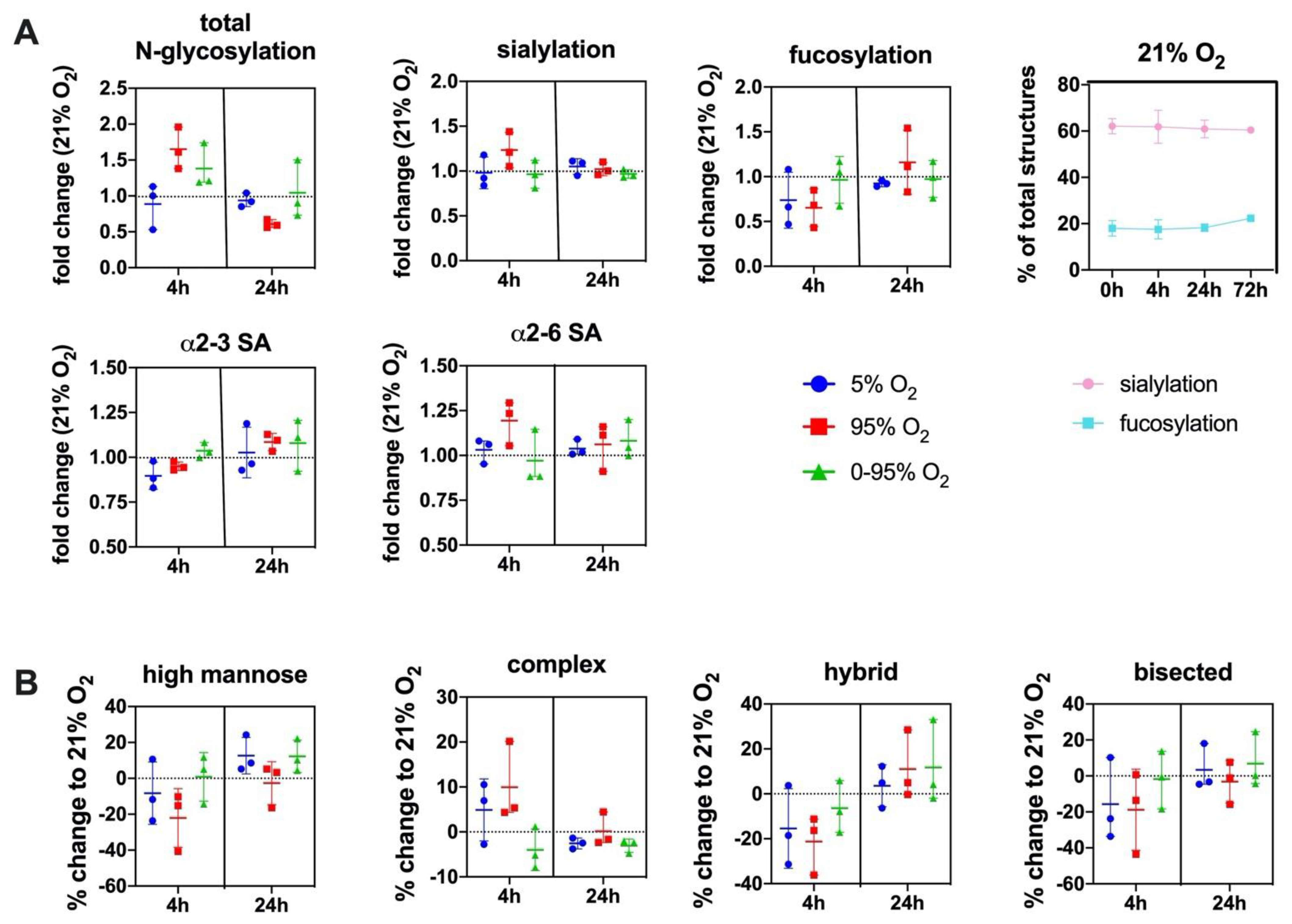 Antioxidants 10 01947 g004