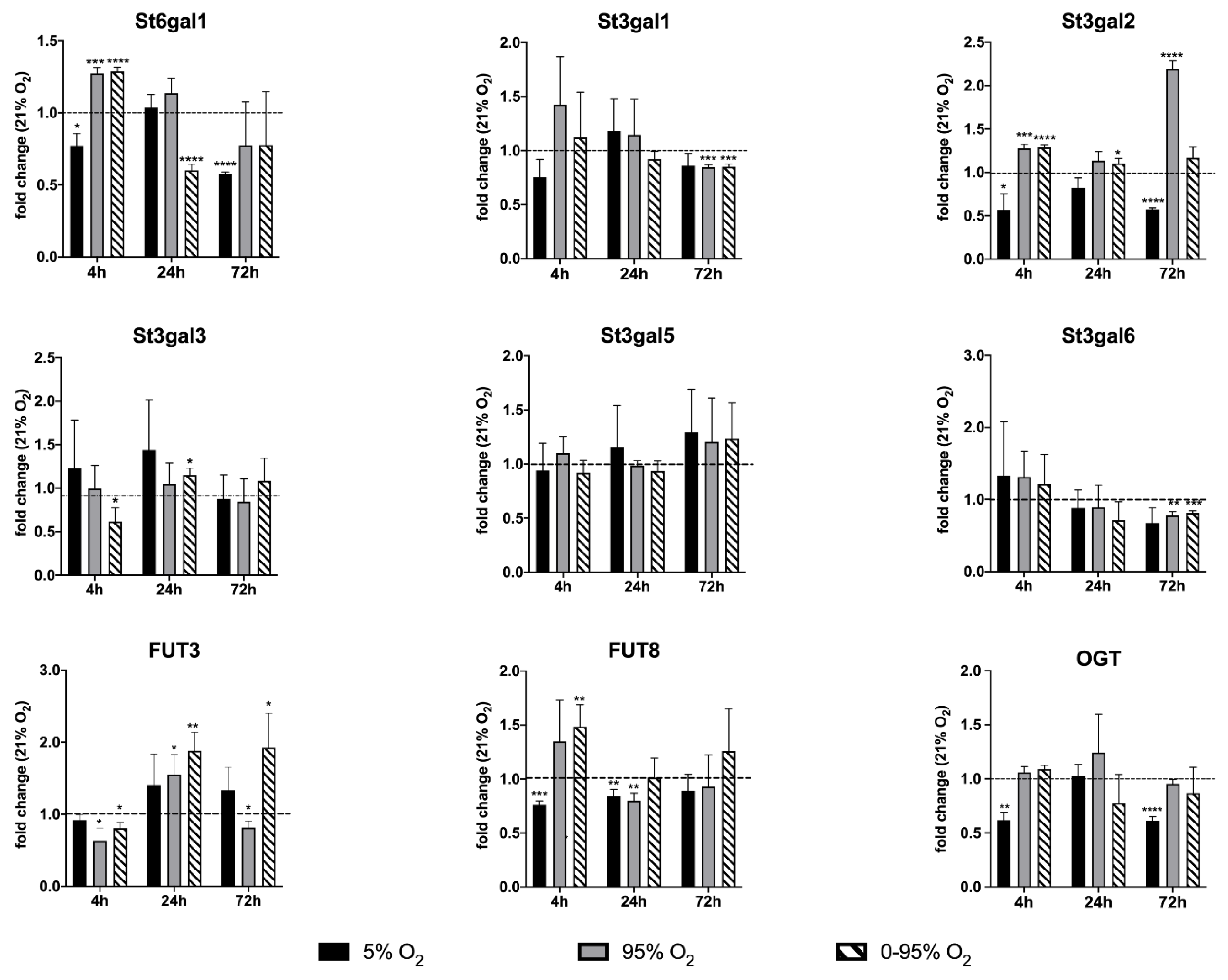 Antioxidants 10 01947 g006