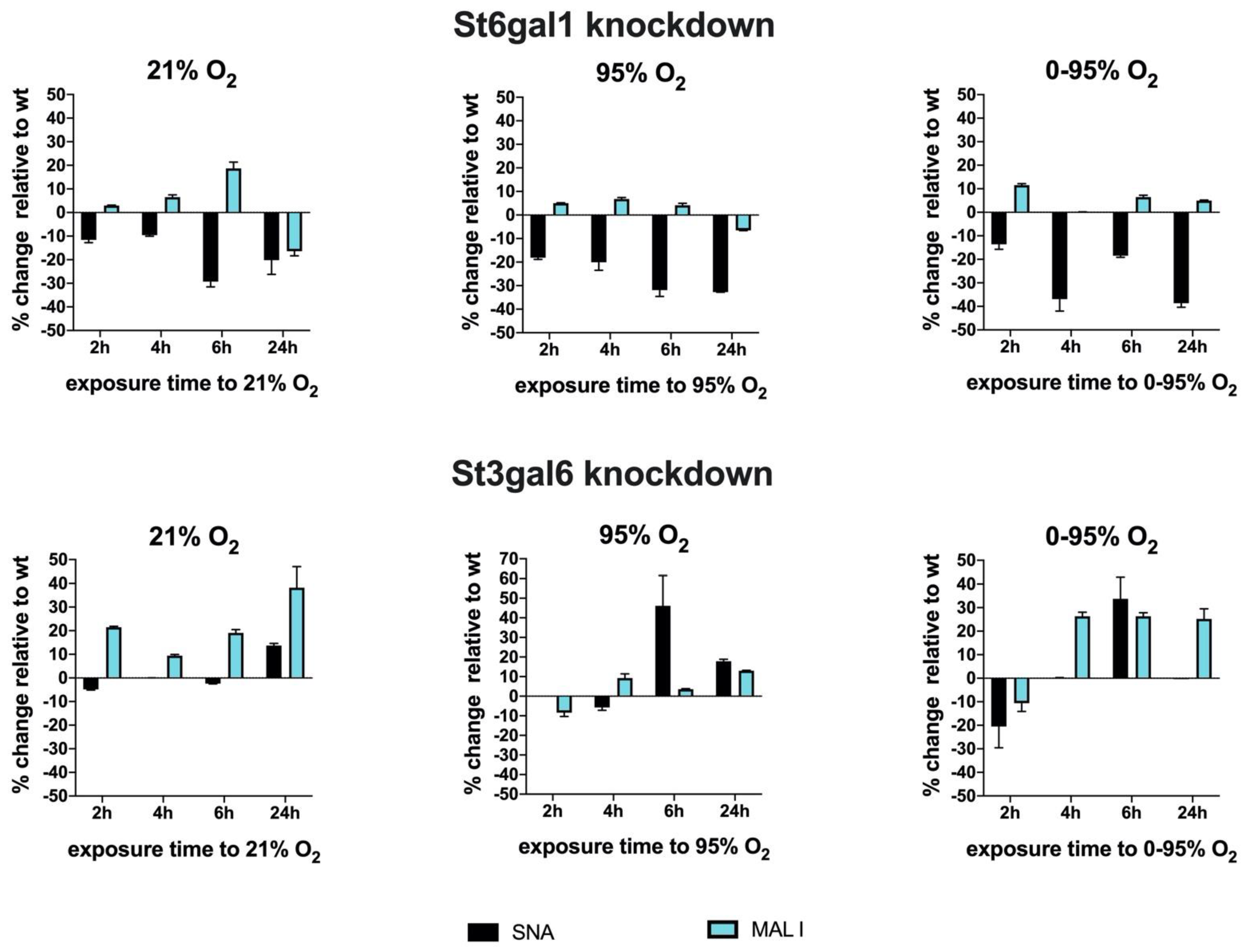 Antioxidants 10 01947 g007