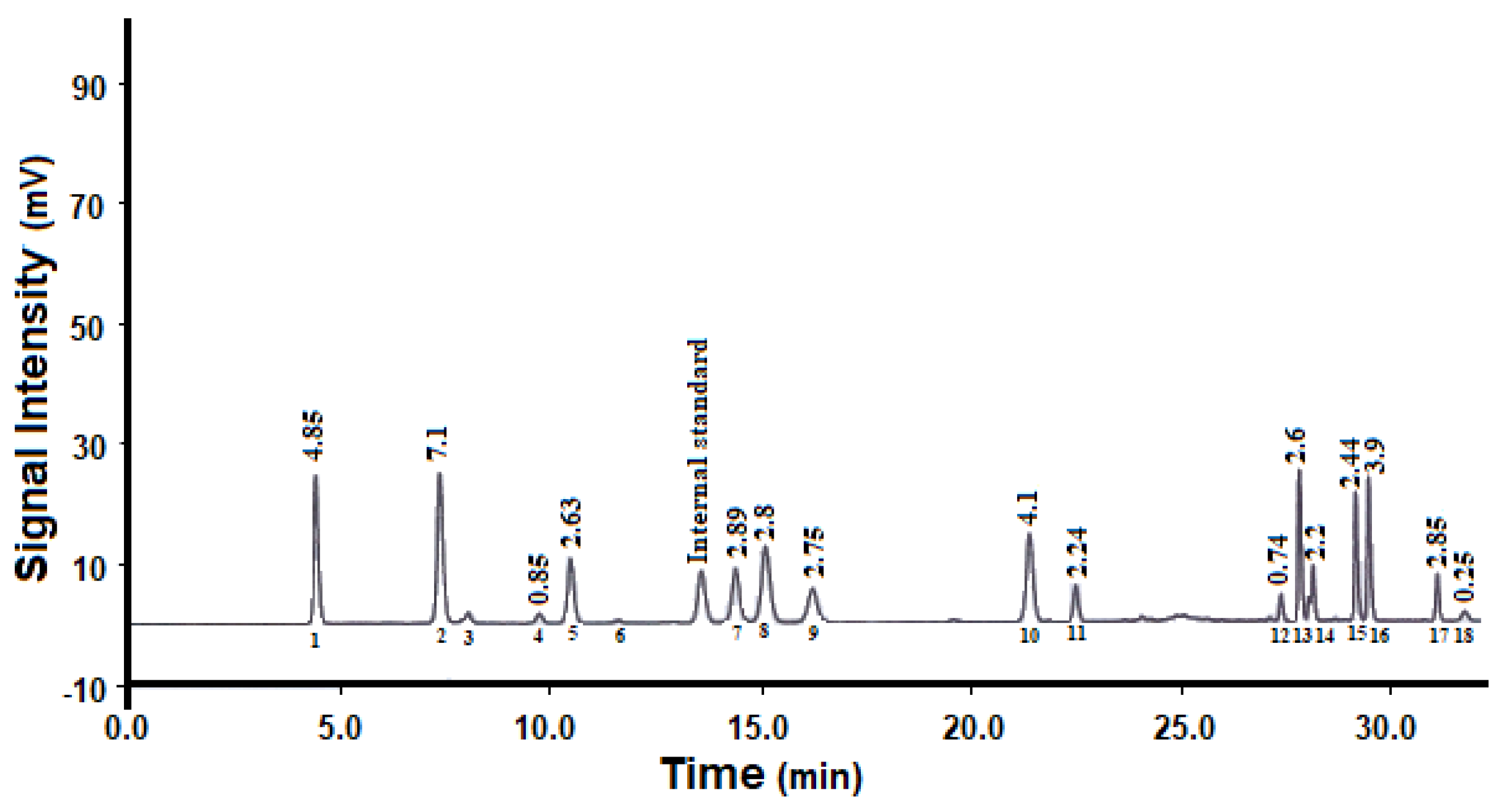 Antioxidants 10 01953 g001