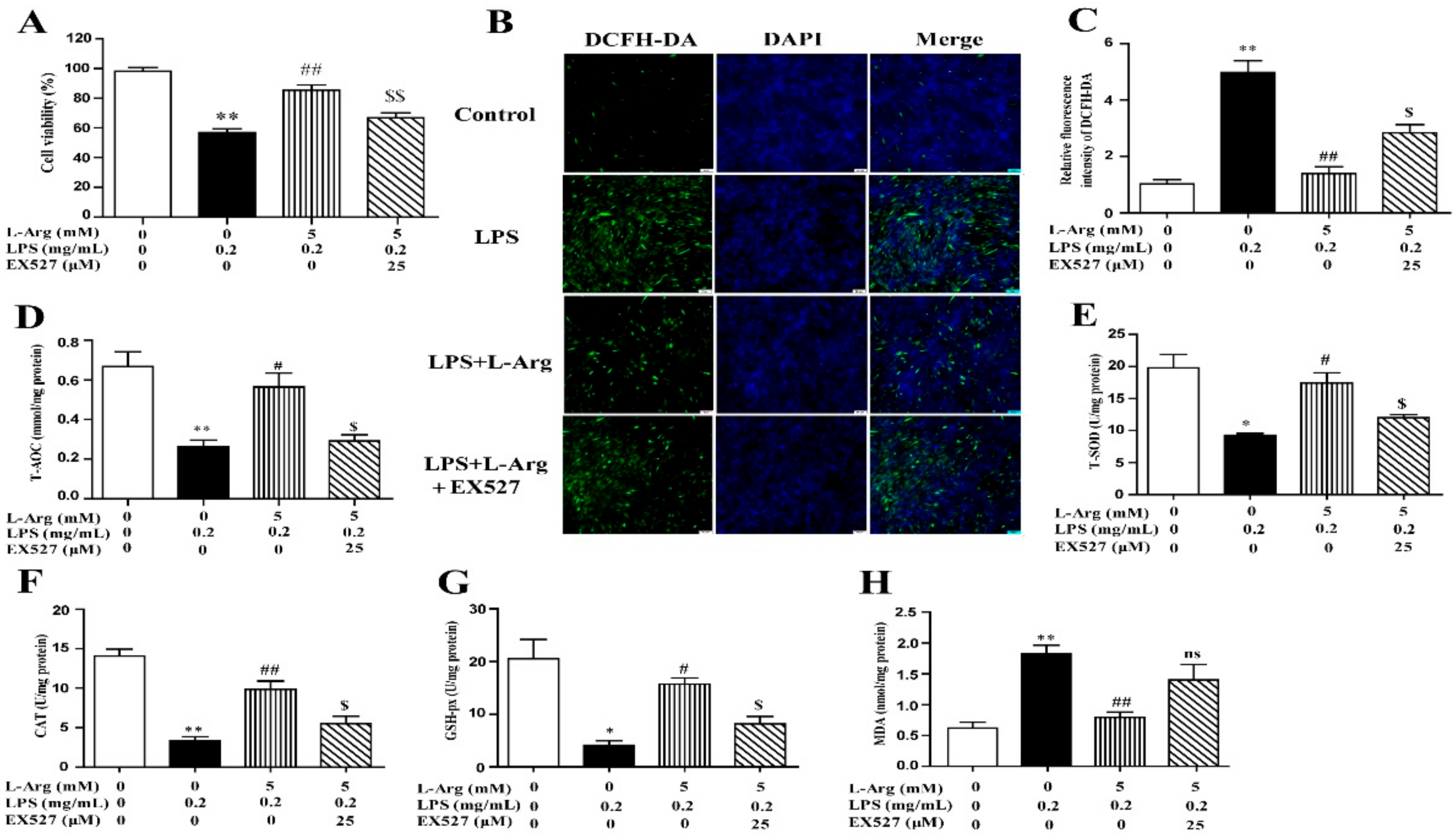 Antioxidants 10 01957 g006