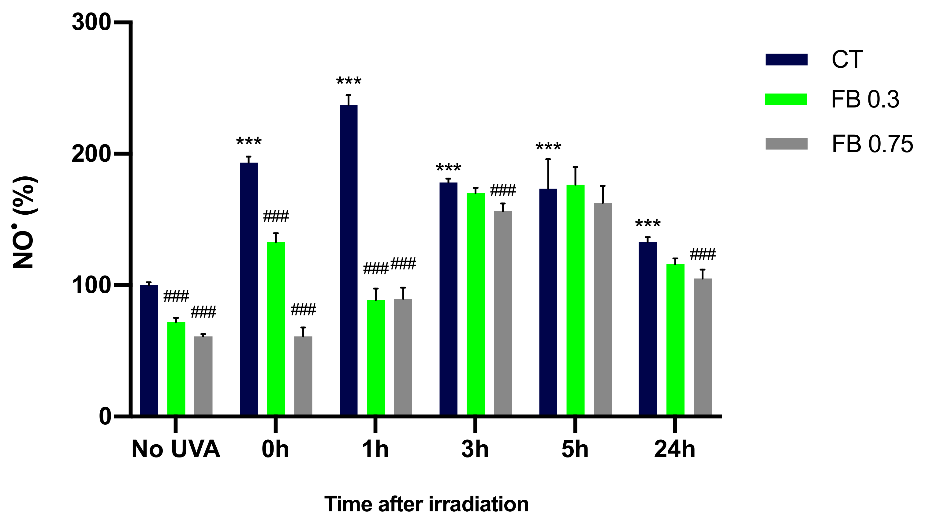 Antioxidants 10 01961 g005