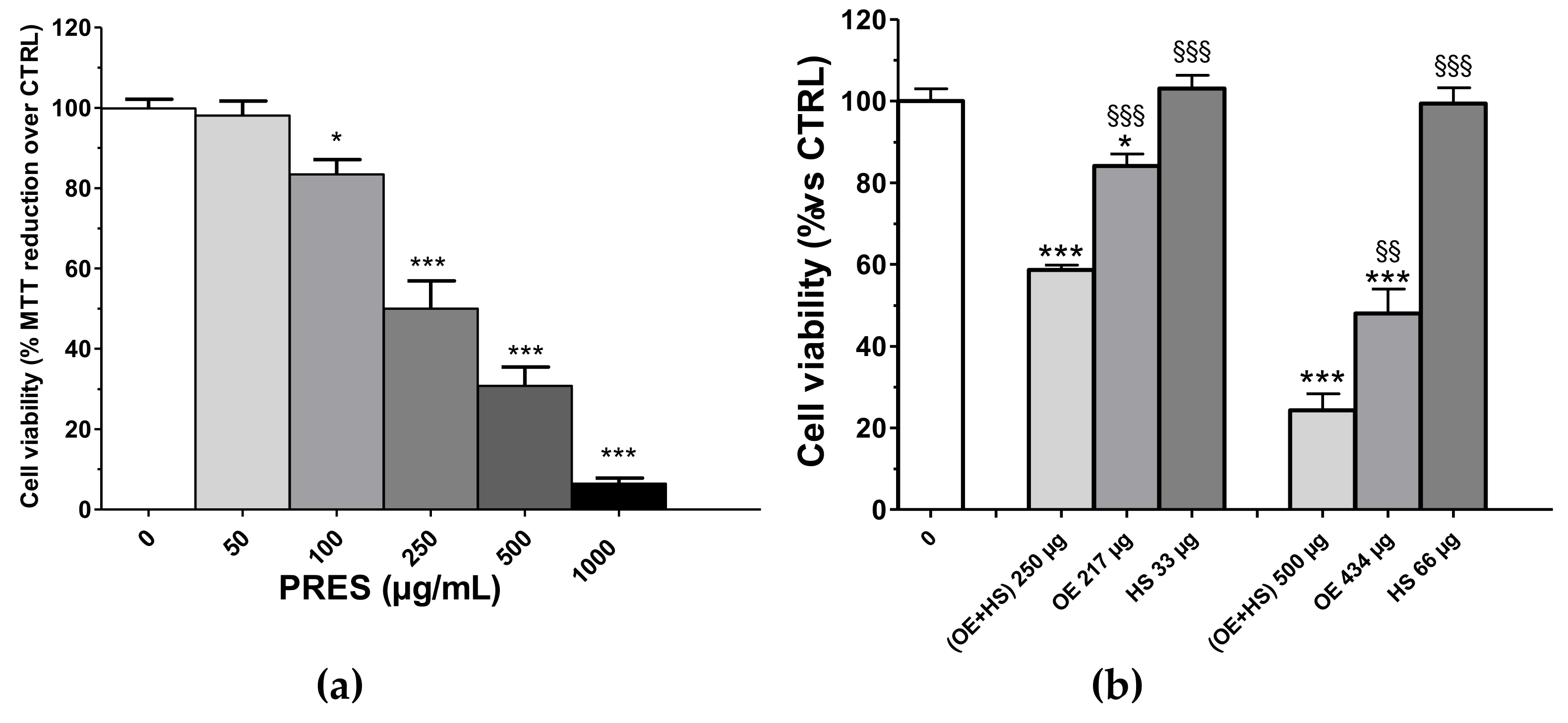 Antioxidants 10 01962 g001