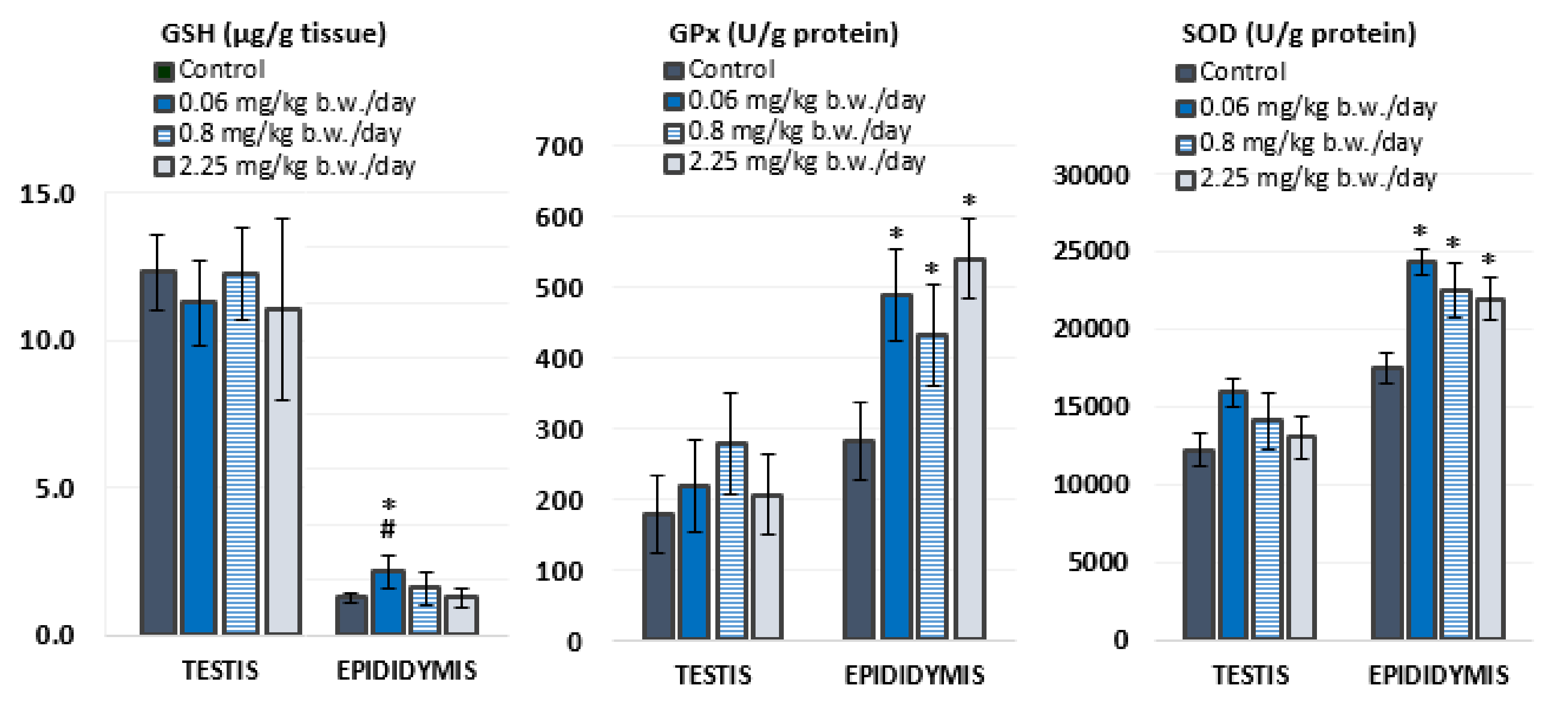 Antioxidants 10 01965 g002