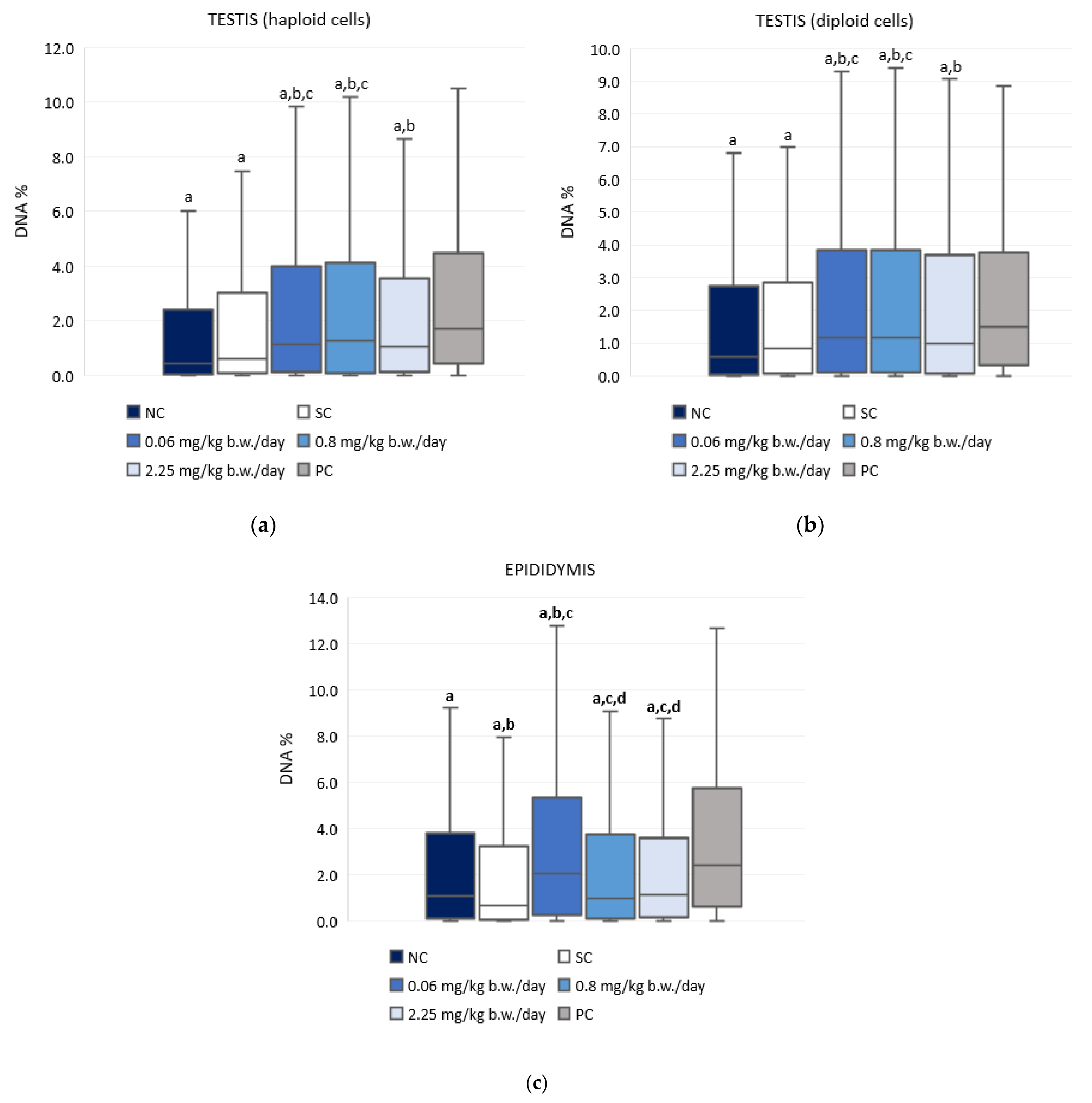 Antioxidants 10 01965 g003
