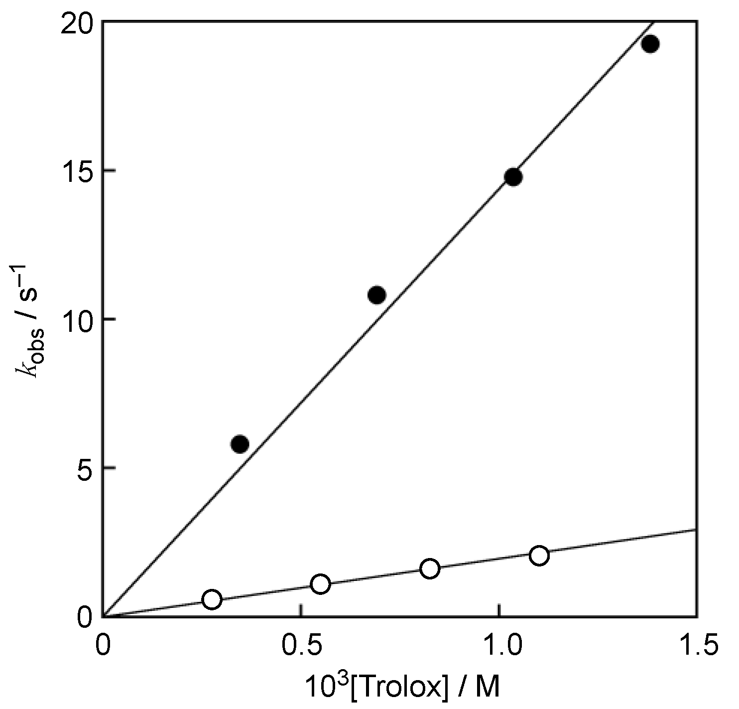 Antioxidants 10 01966 g003