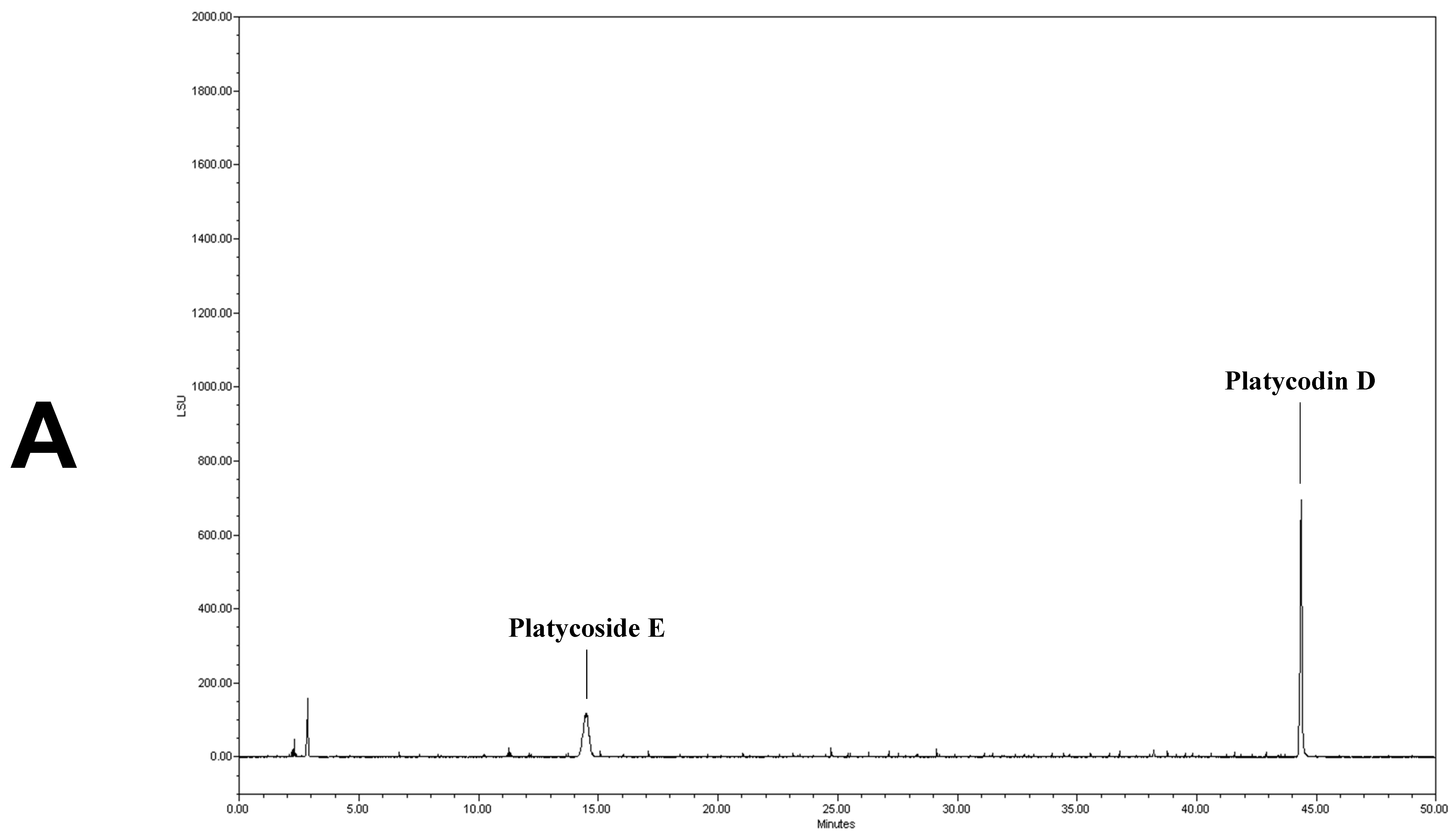 Antioxidants 10 01968 g001a