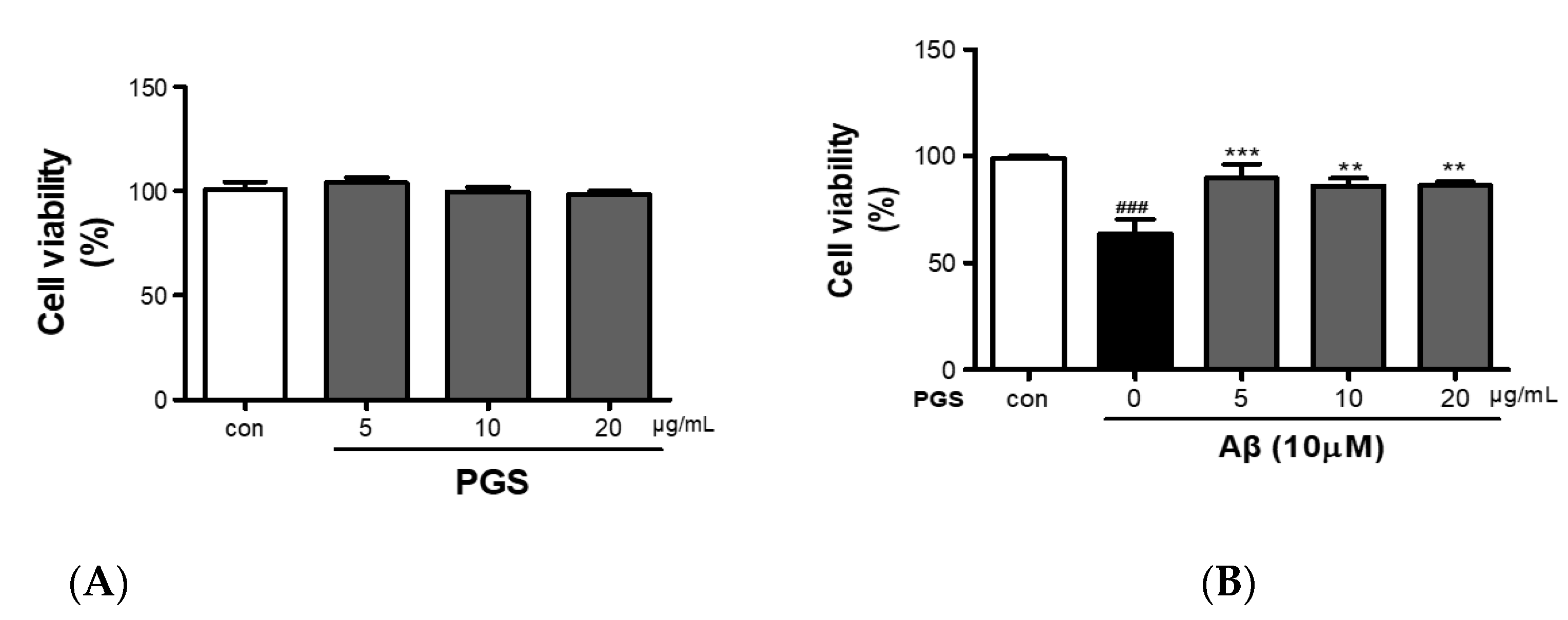 Antioxidants 10 01968 g002