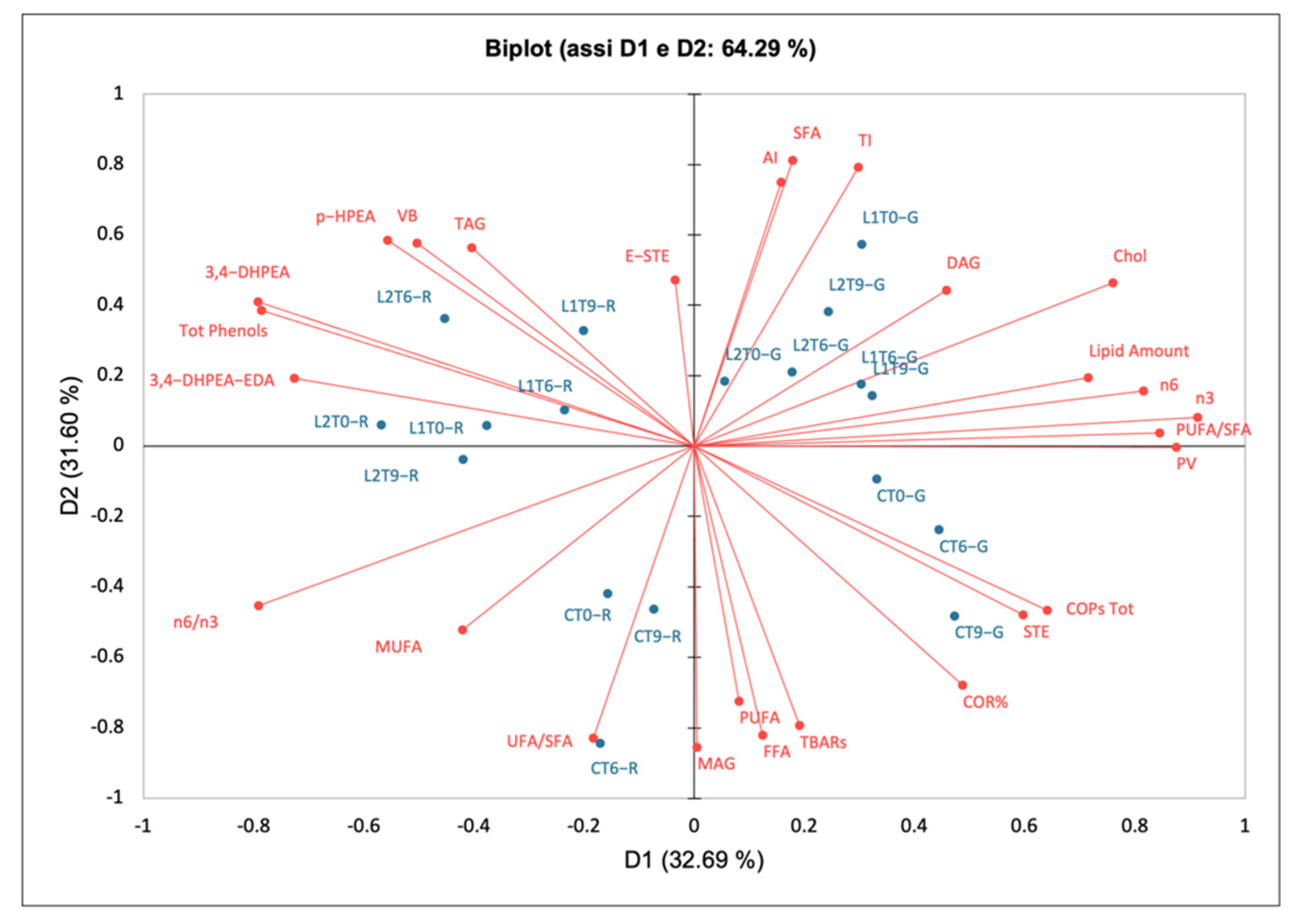 Antioxidants 10 01969 g001
