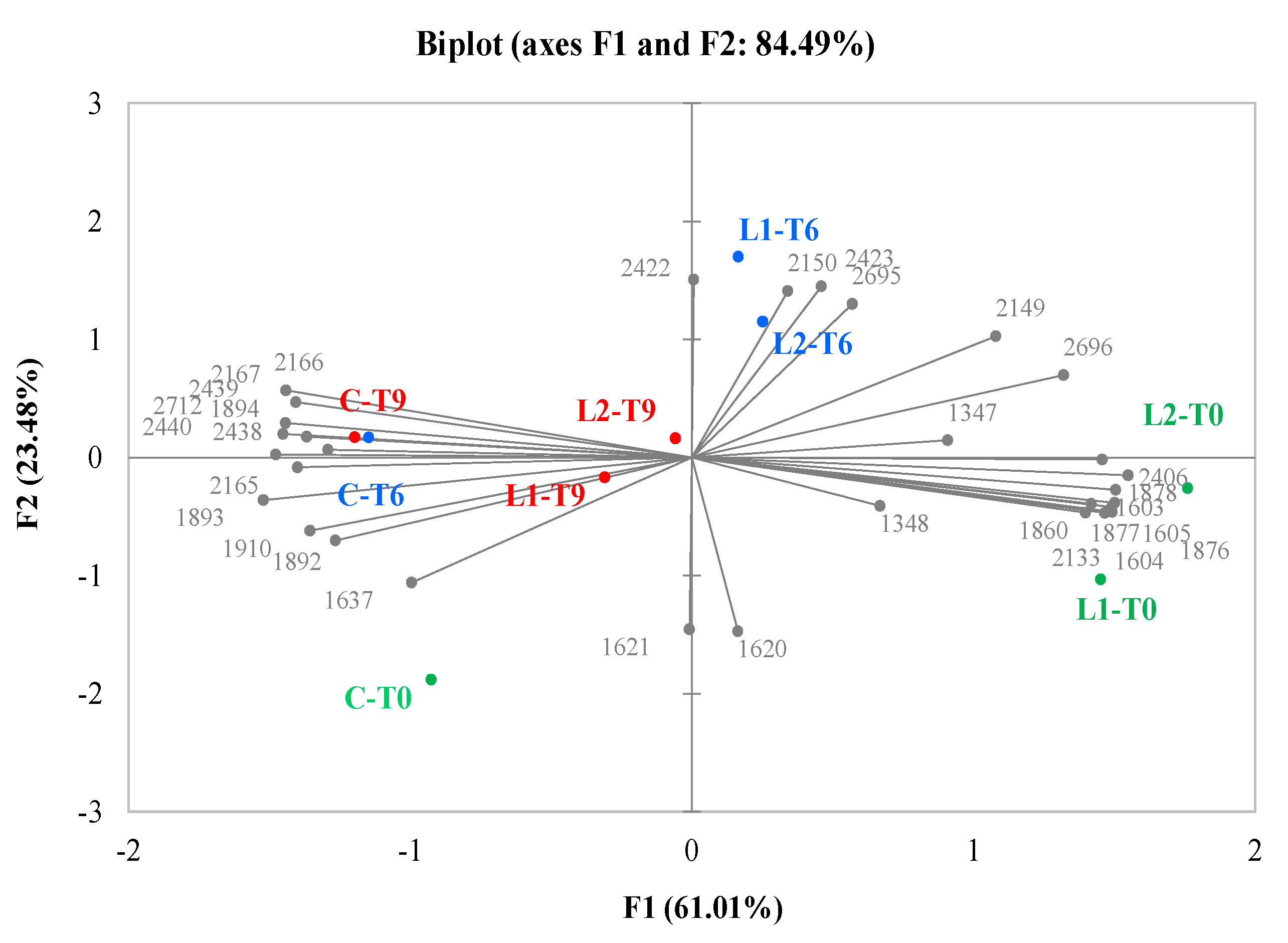 Antioxidants 10 01969 g002