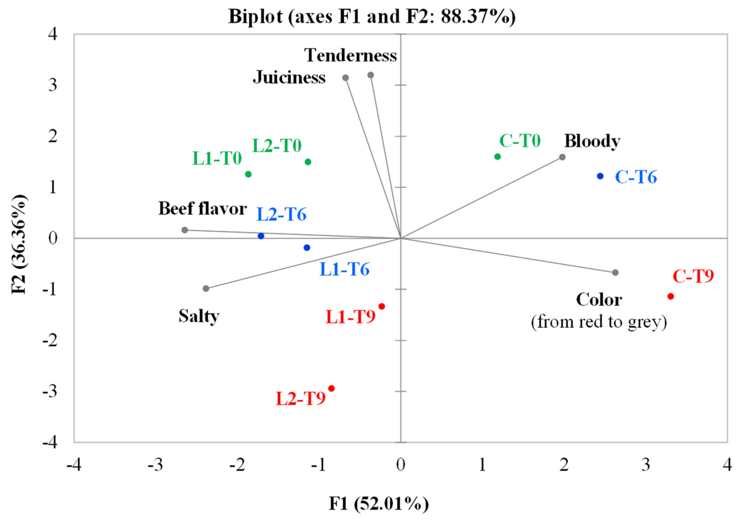 Antioxidants 10 01969 g003