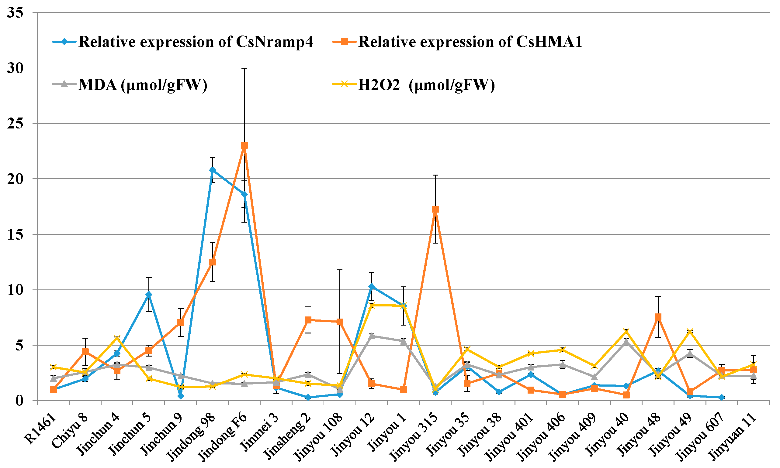Antioxidants 10 01973 g005