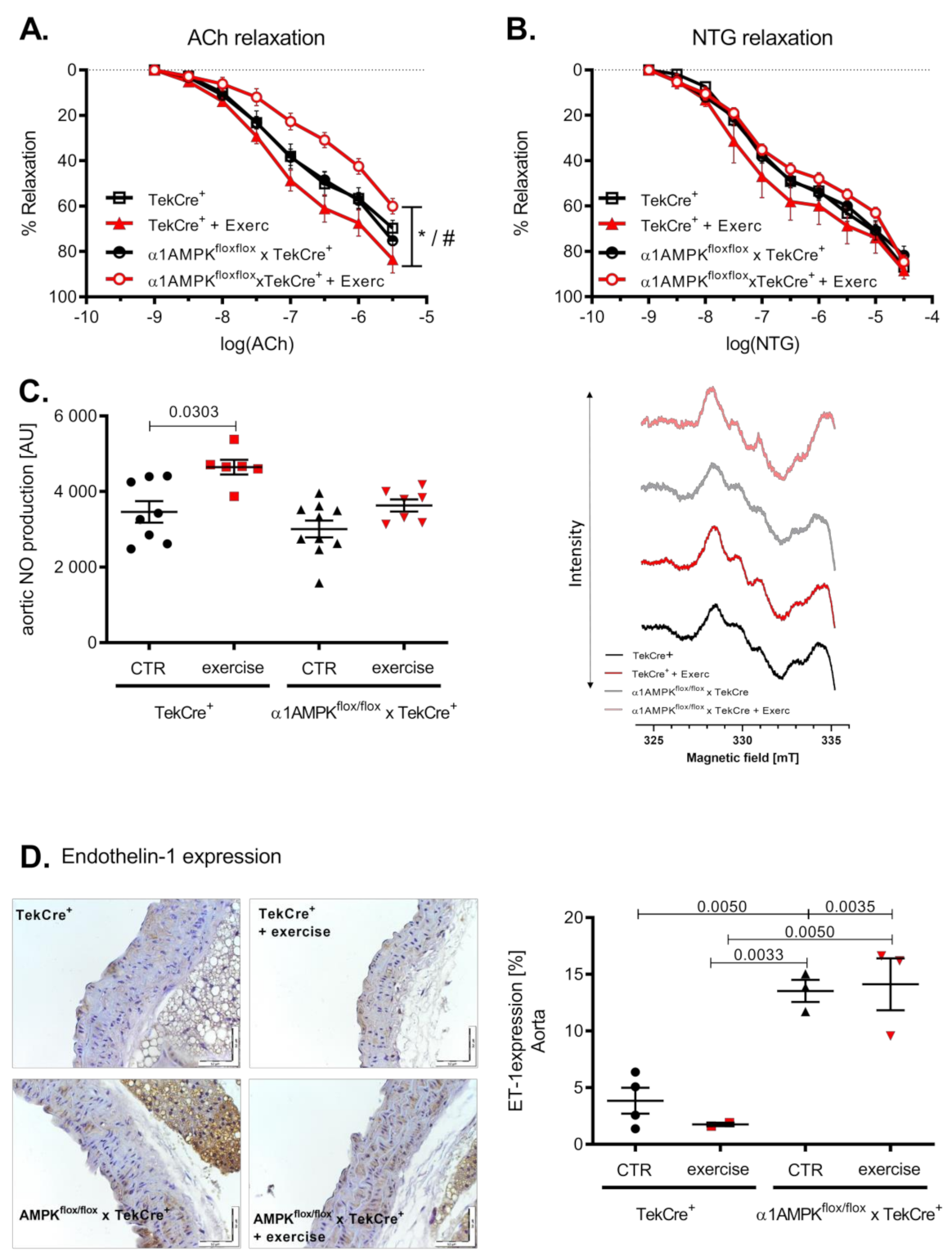 Antioxidants 10 01974 g002