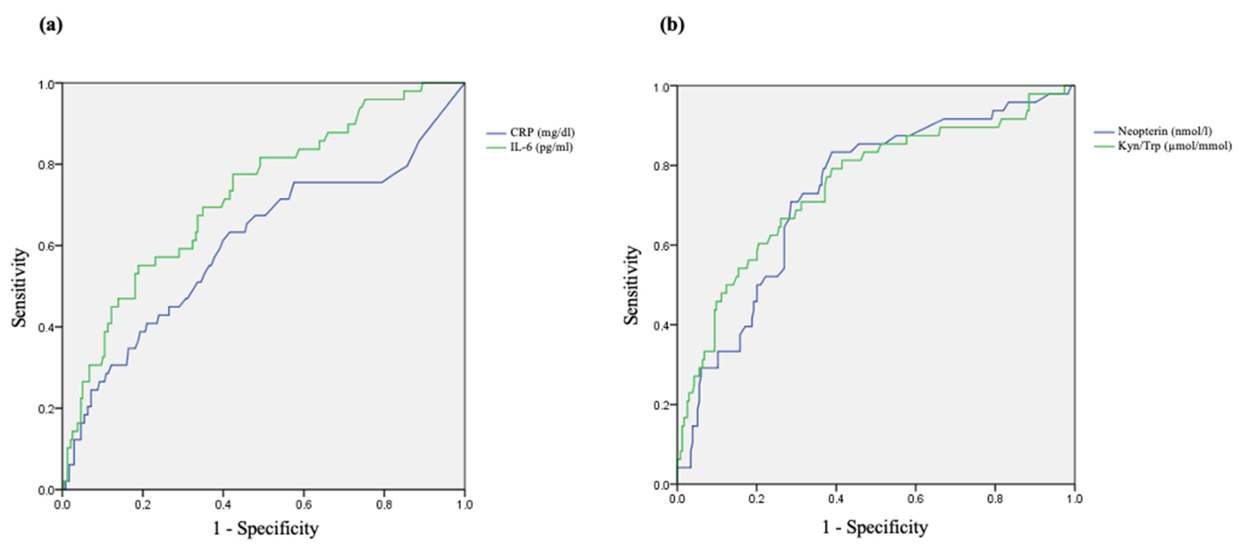 Antioxidants 10 01975 g005