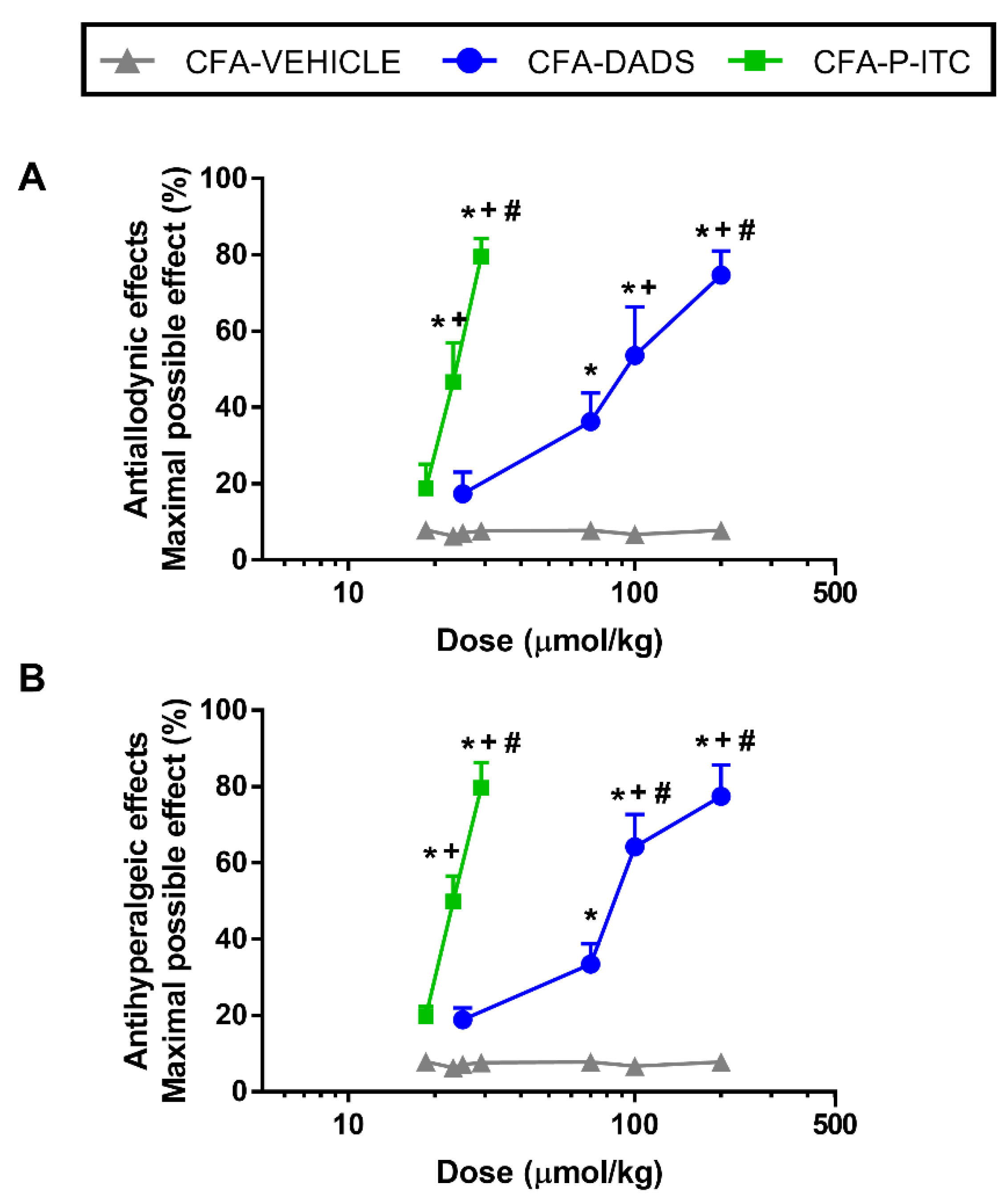 Antioxidants 10 01977 g001