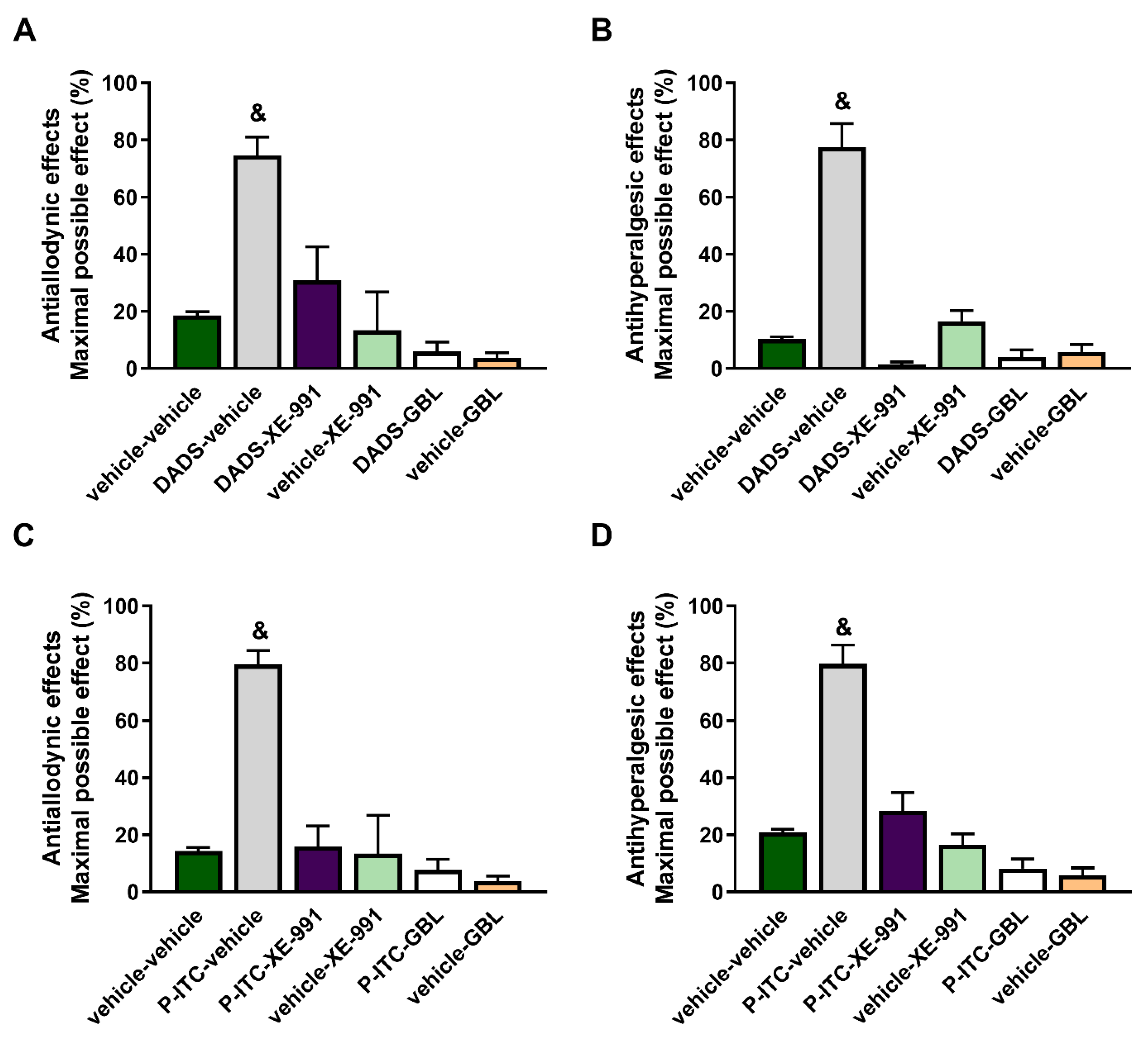 Antioxidants 10 01977 g002