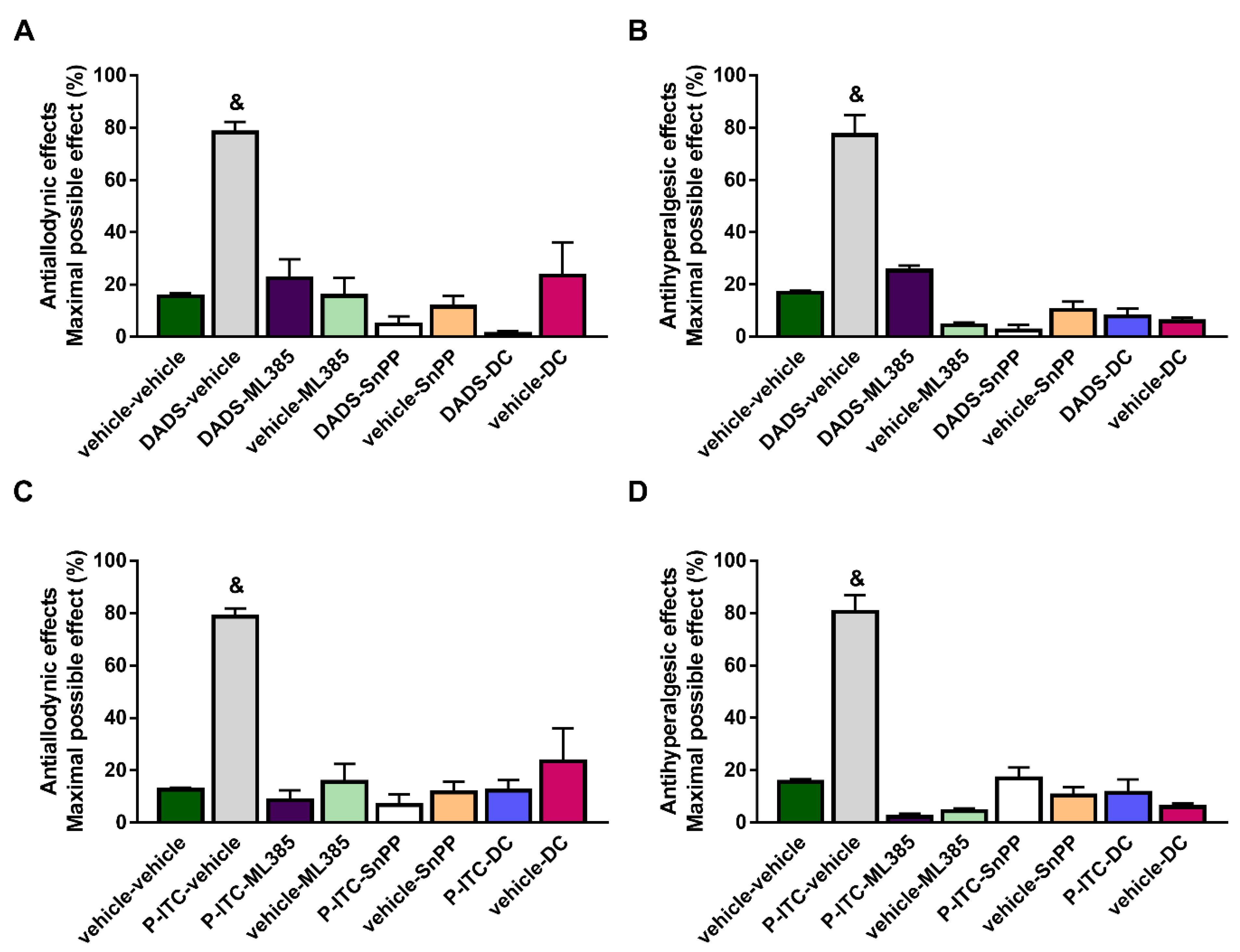 Antioxidants 10 01977 g003