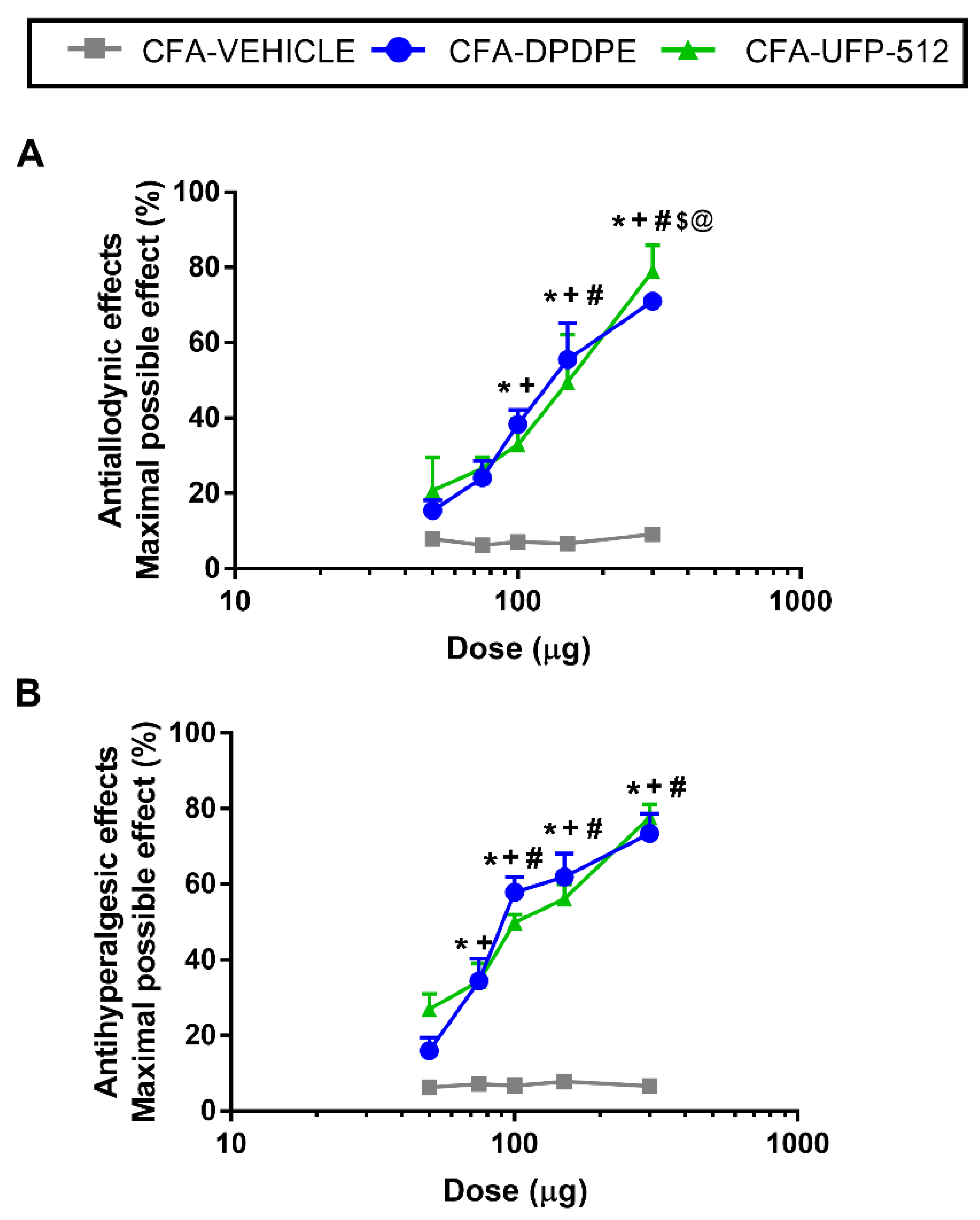 Antioxidants 10 01977 g007