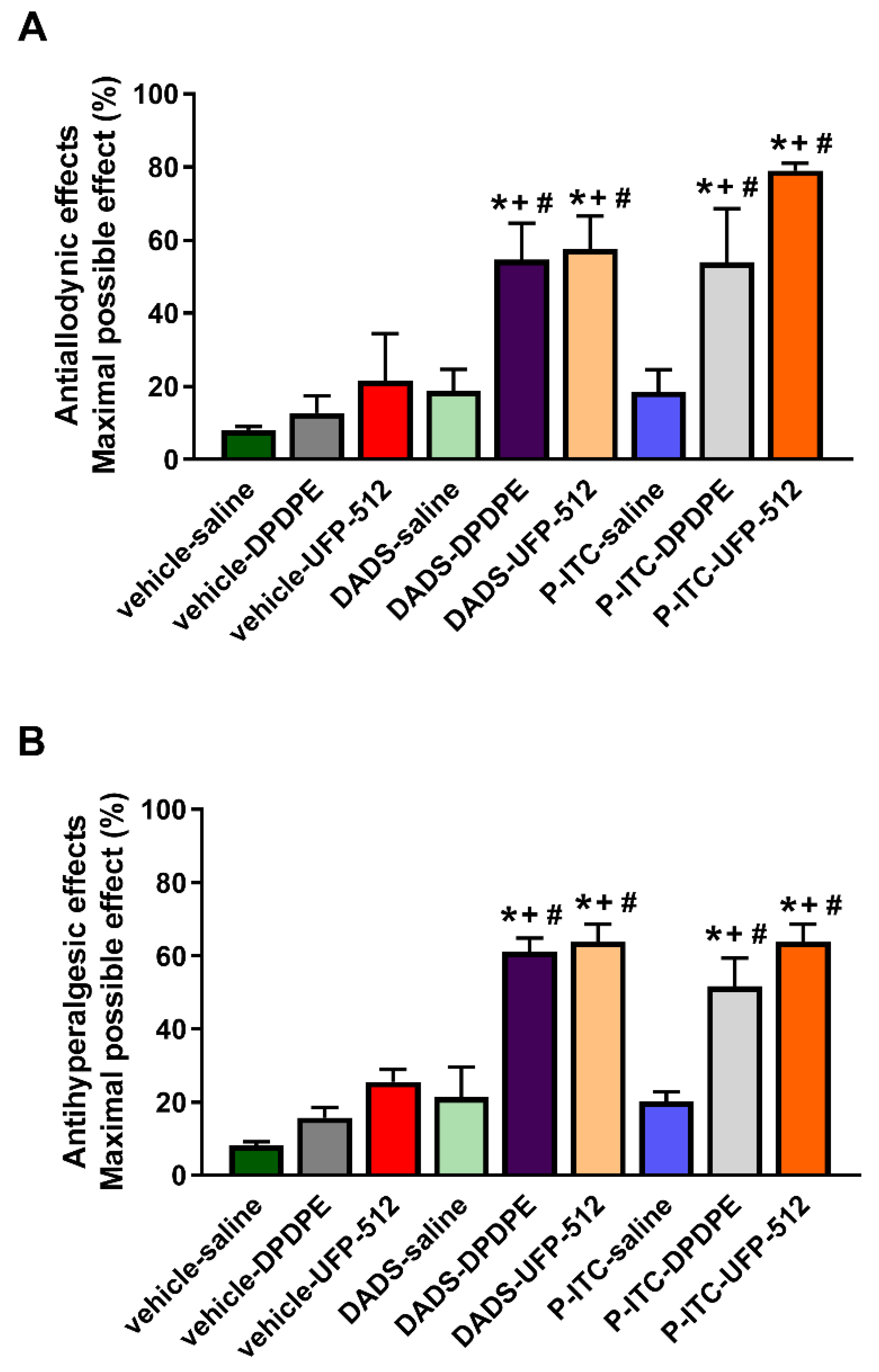 Antioxidants 10 01977 g008