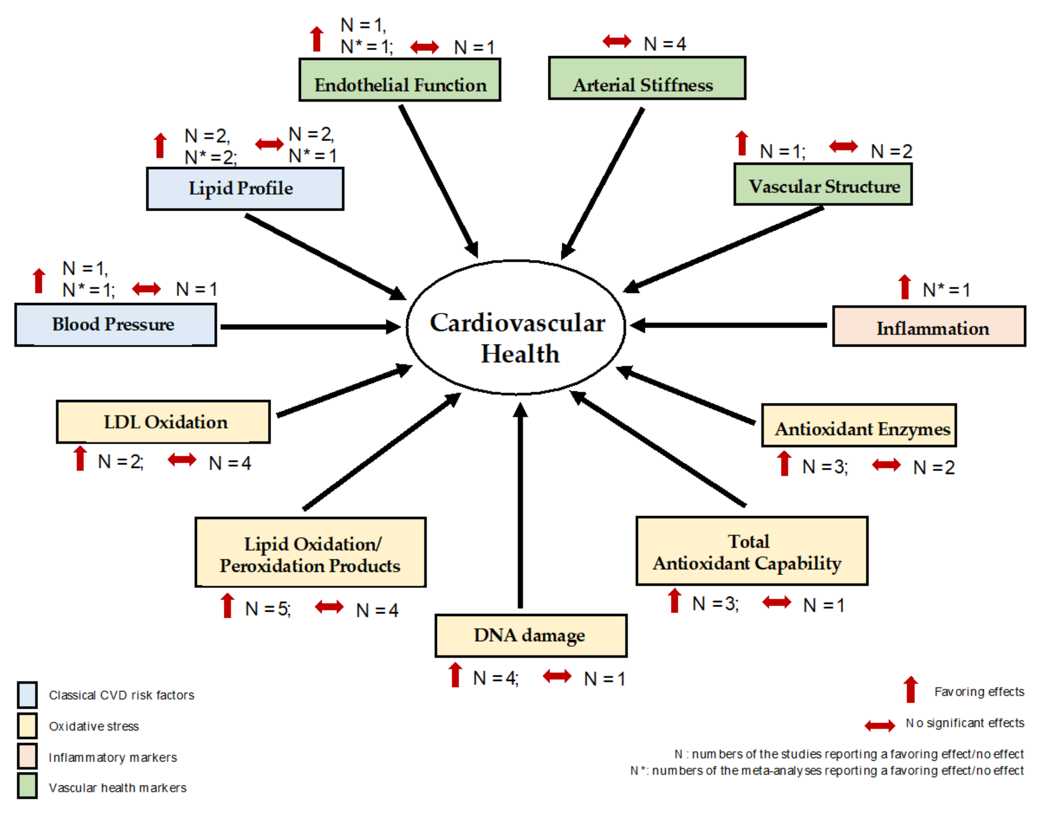 Antioxidants 10 01978 sch001
