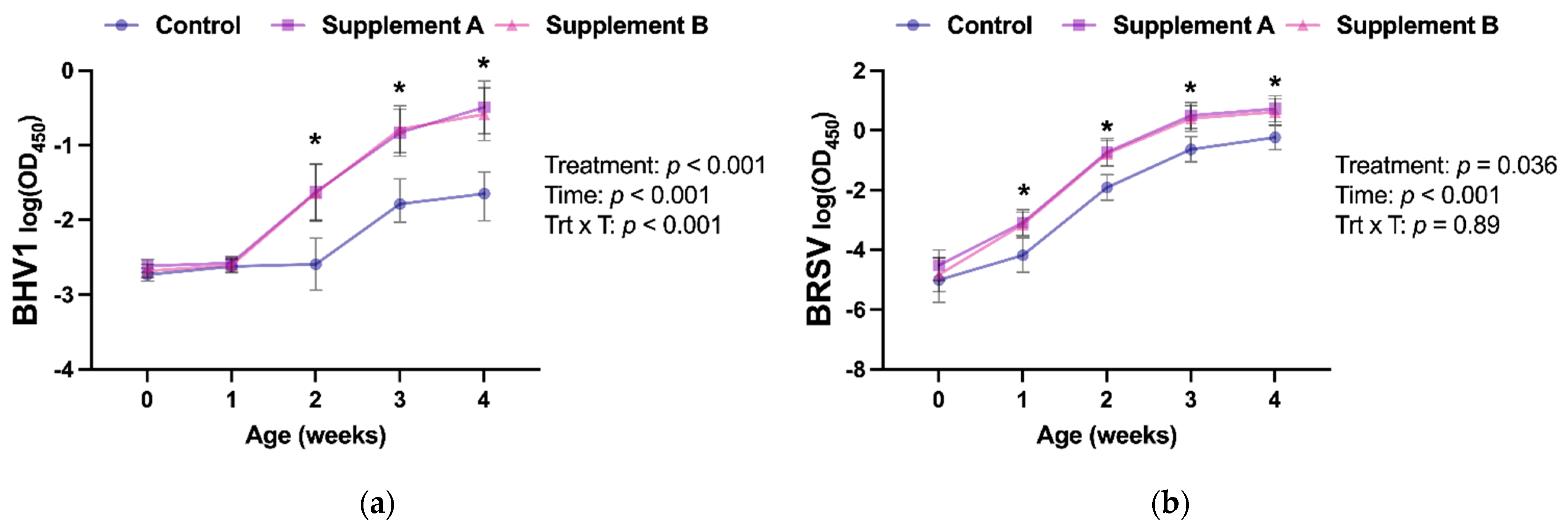 Antioxidants 10 01979 g002