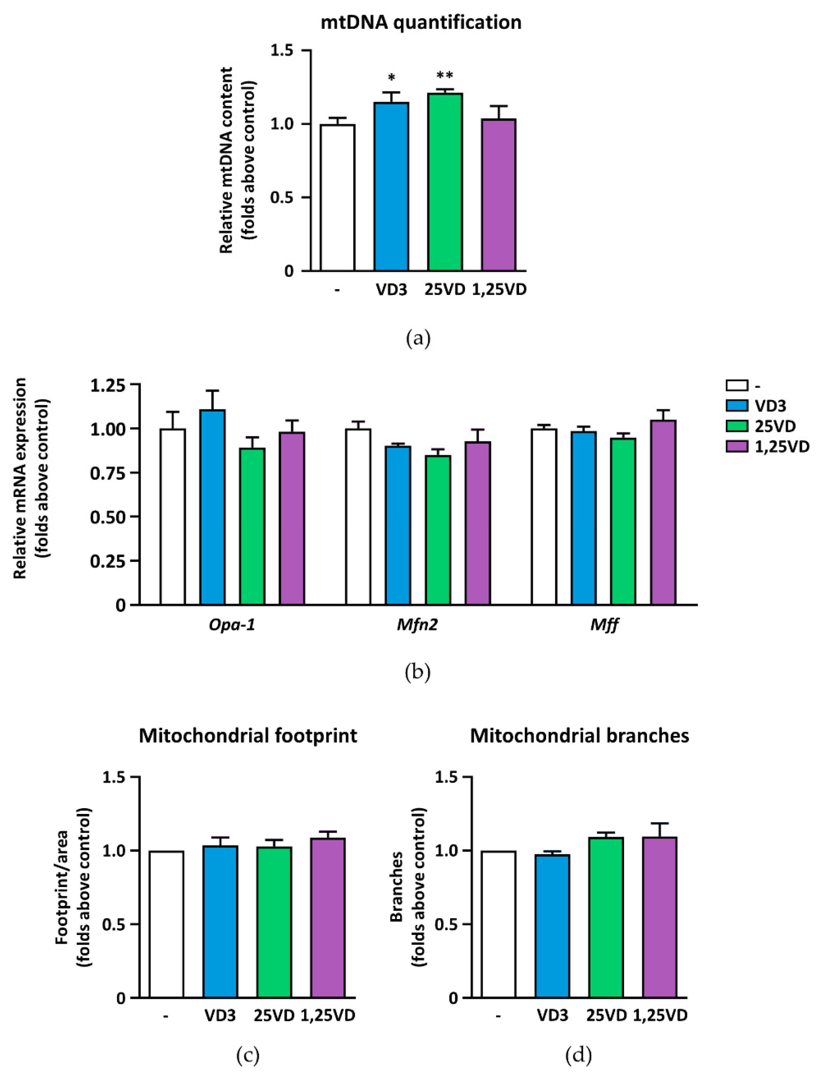 Antioxidants 10 01980 g004