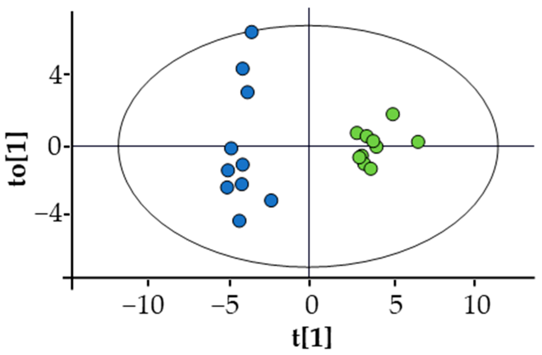 Antioxidants 10 01982 g002