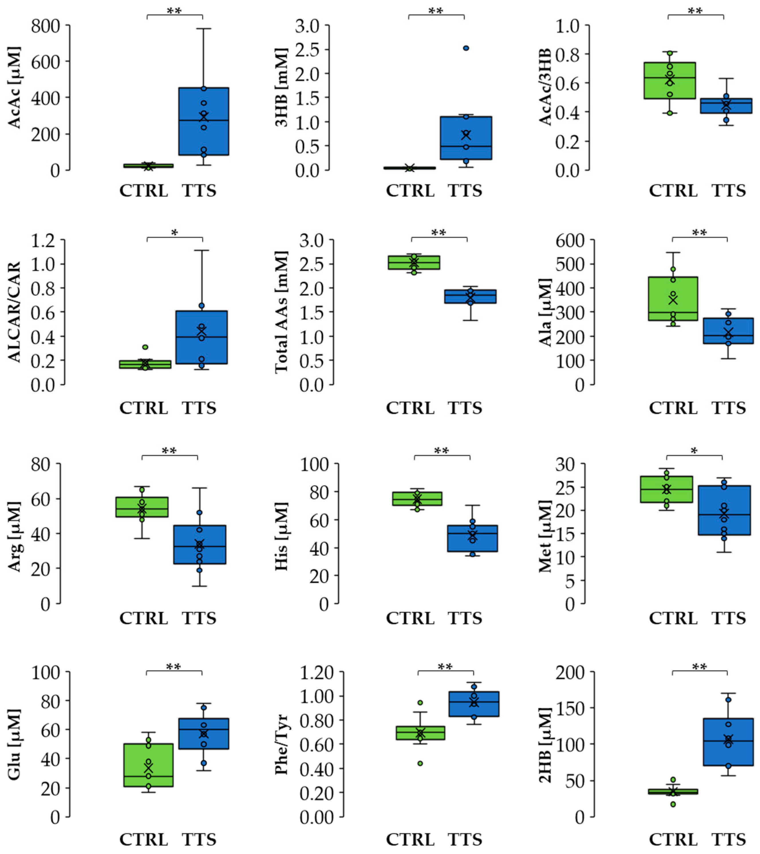 Antioxidants 10 01982 g003