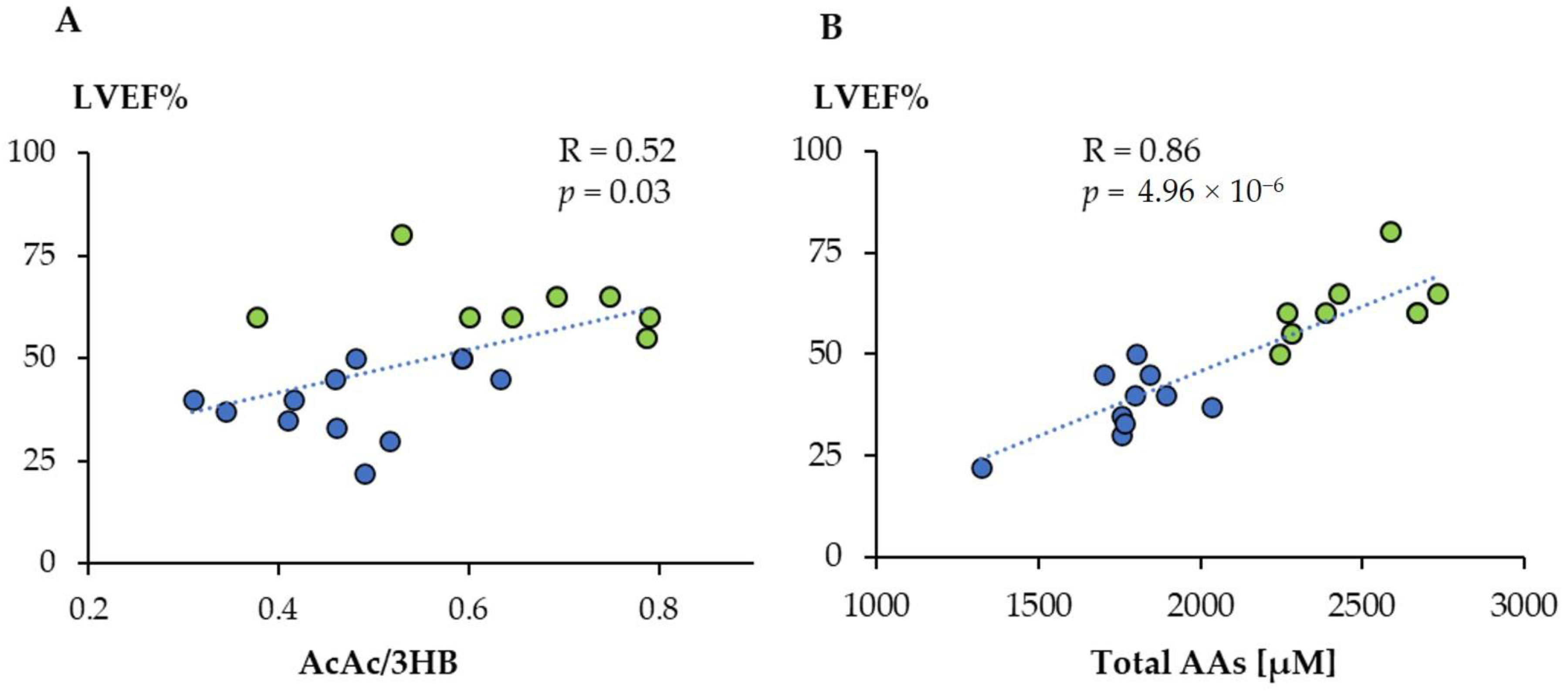 Antioxidants 10 01982 g005
