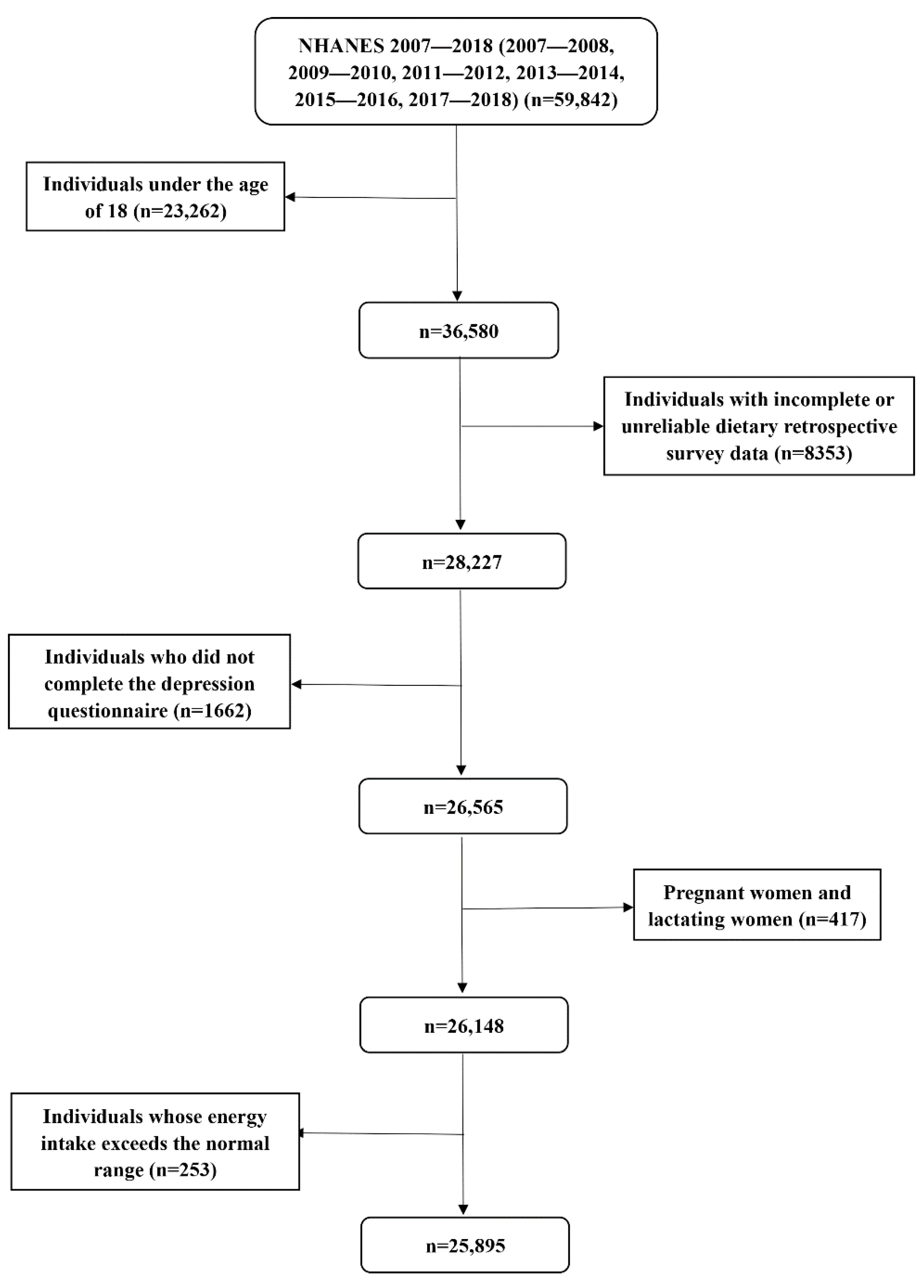 Antioxidants 10 01984 g001