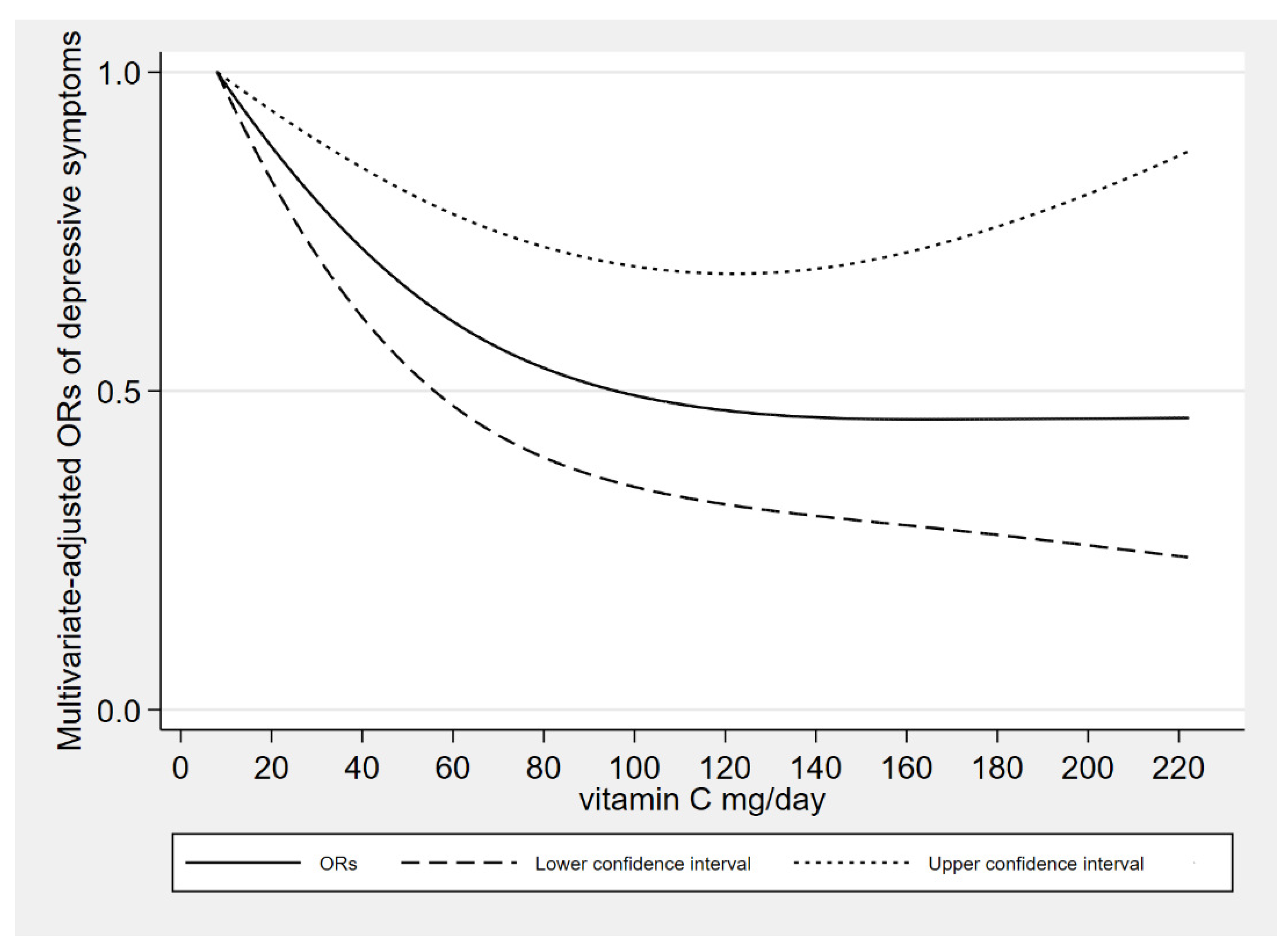 Antioxidants 10 01984 g002