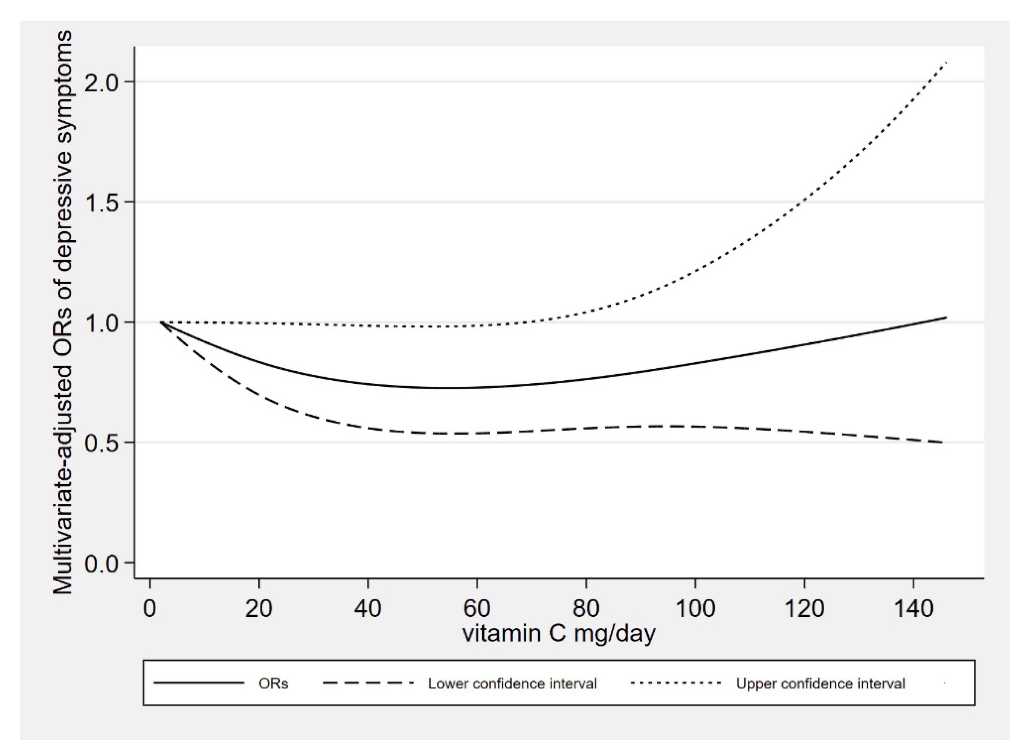 Antioxidants 10 01984 g003